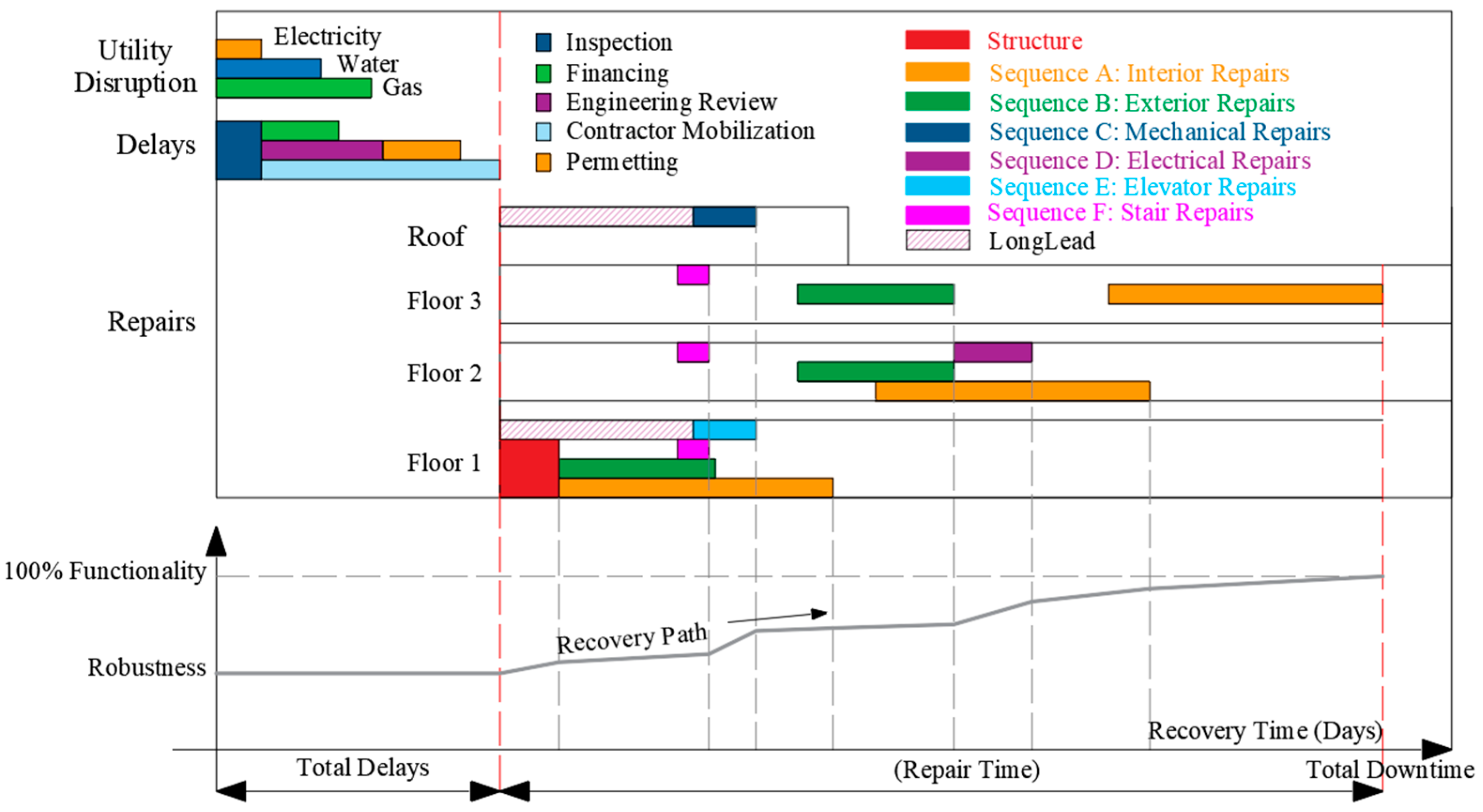 Buildings 12 00845 g005