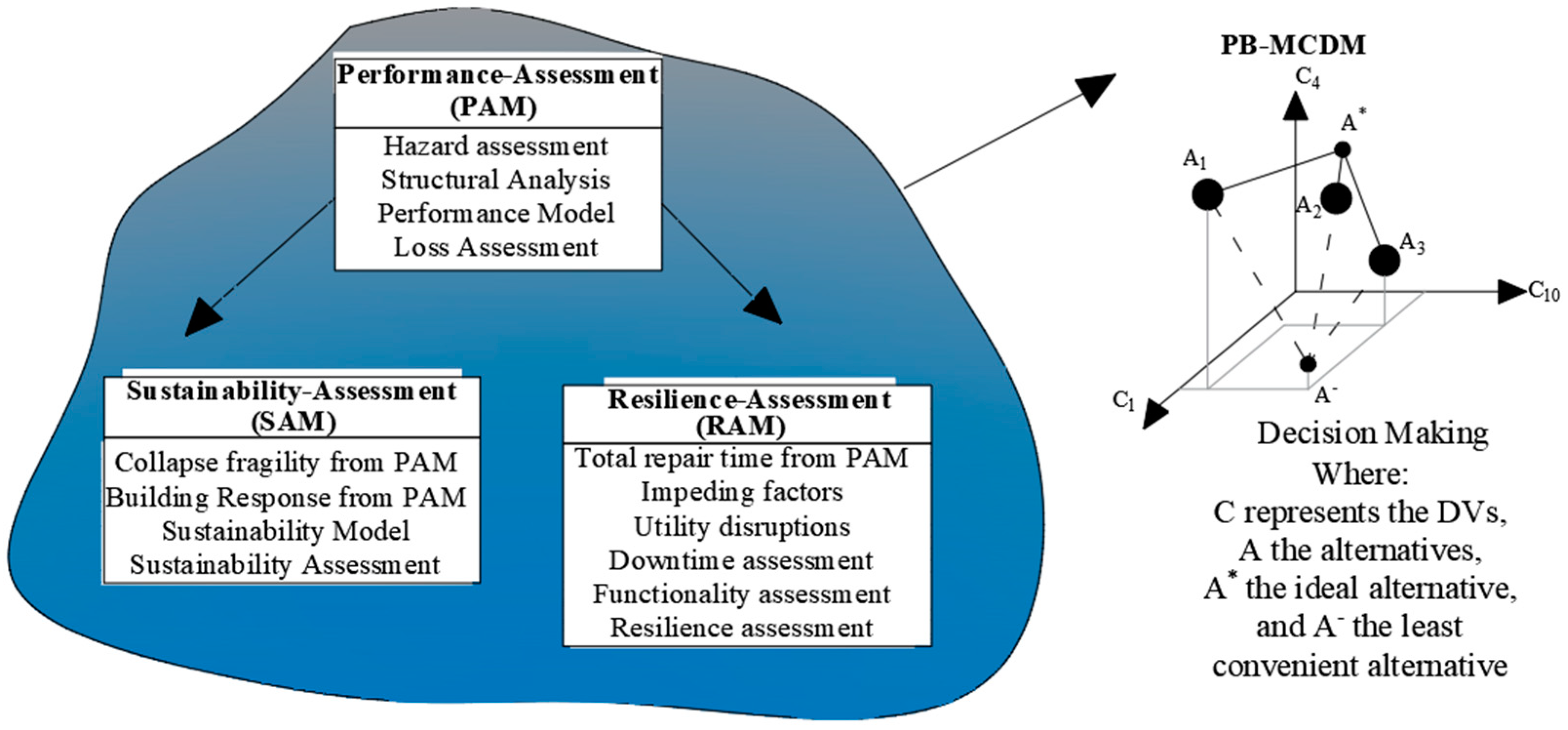 Buildings 12 00845 g006