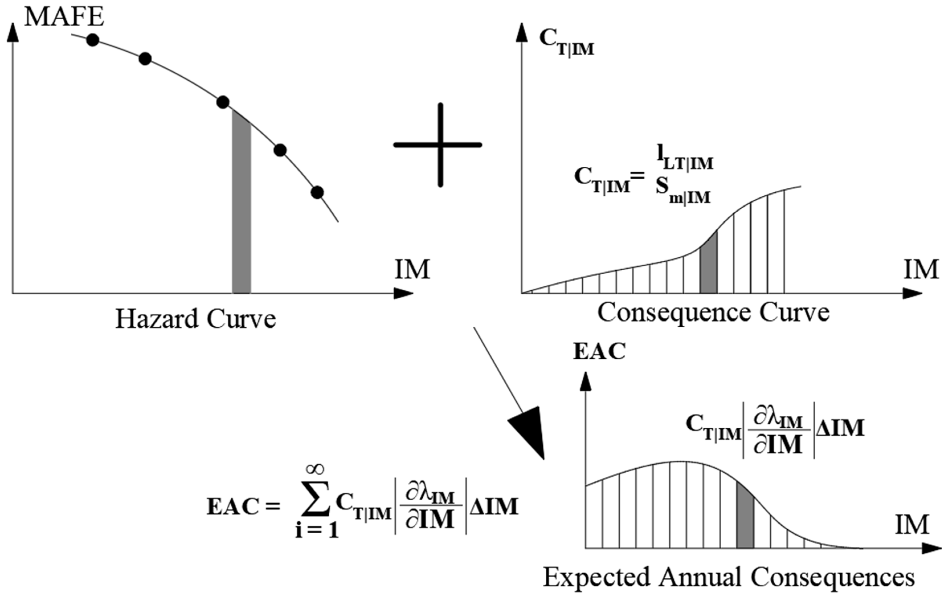 Buildings 12 00845 g007