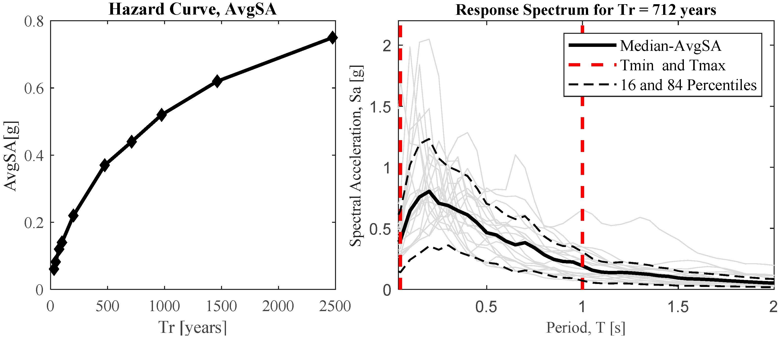 Buildings 12 00845 g009