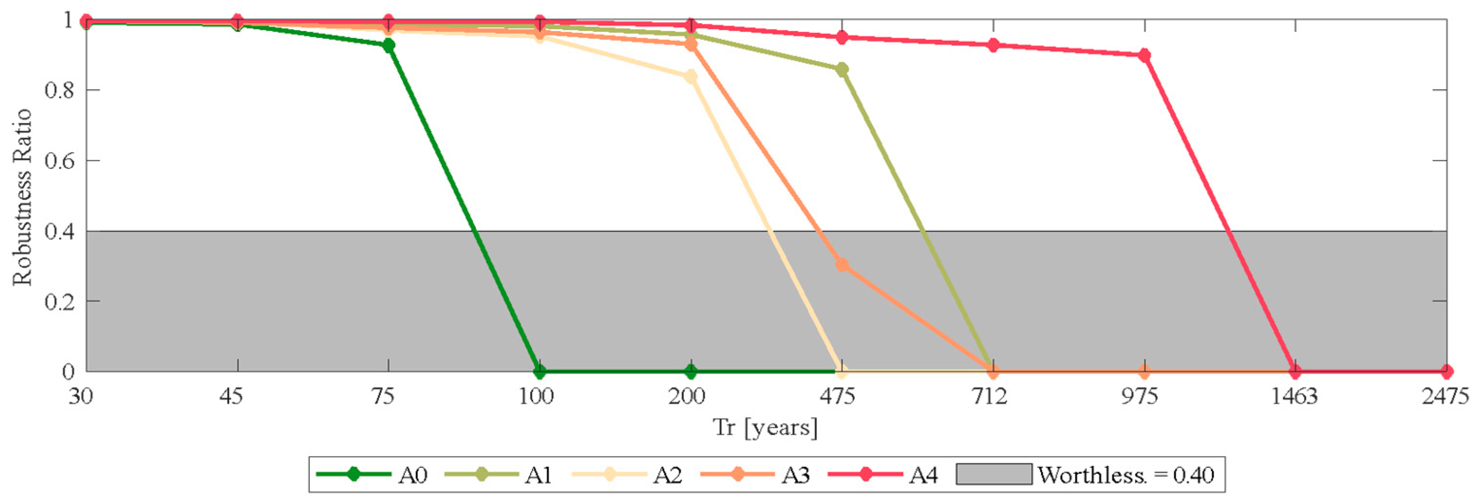 Buildings 12 00845 g010