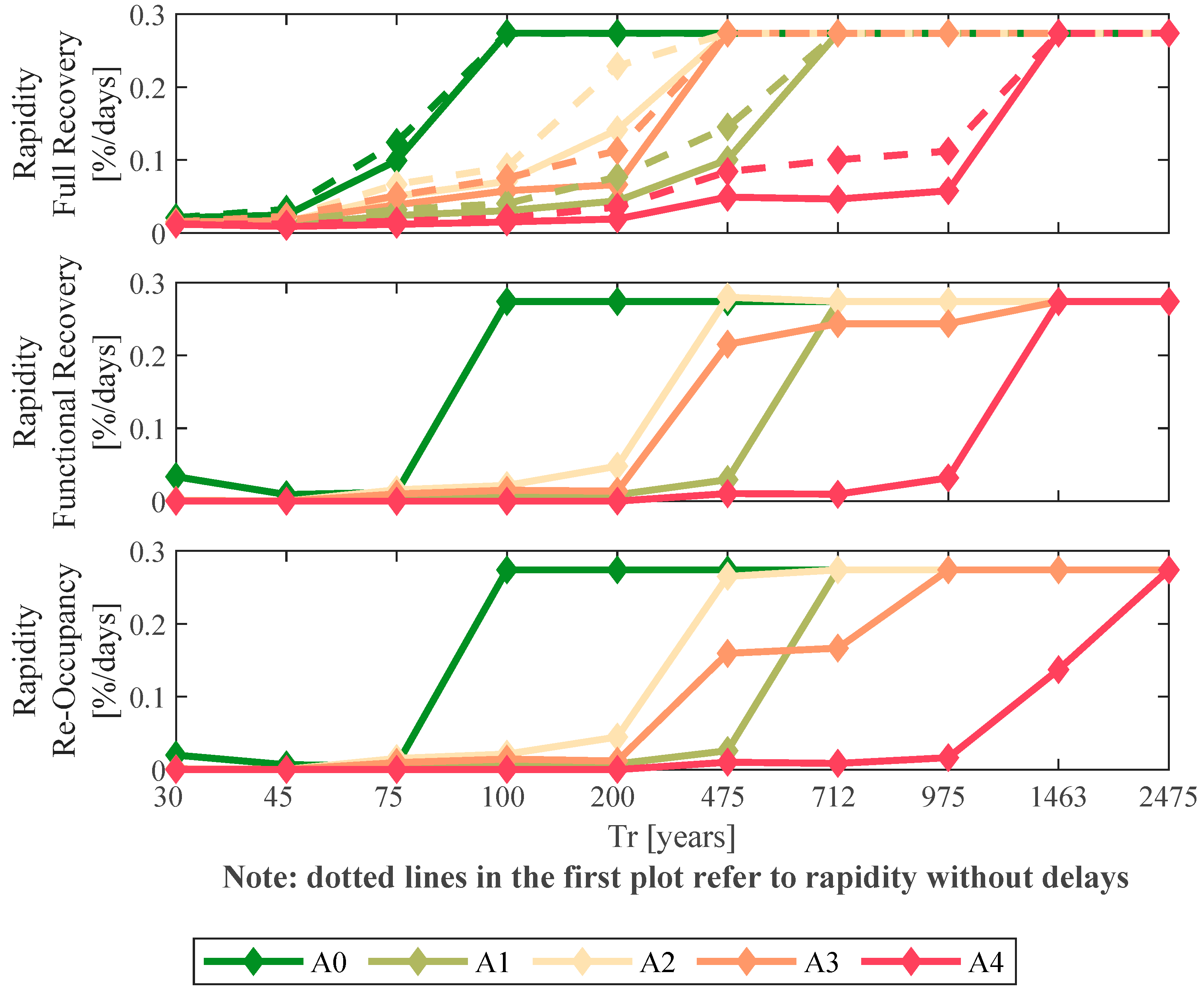 Buildings 12 00845 g011