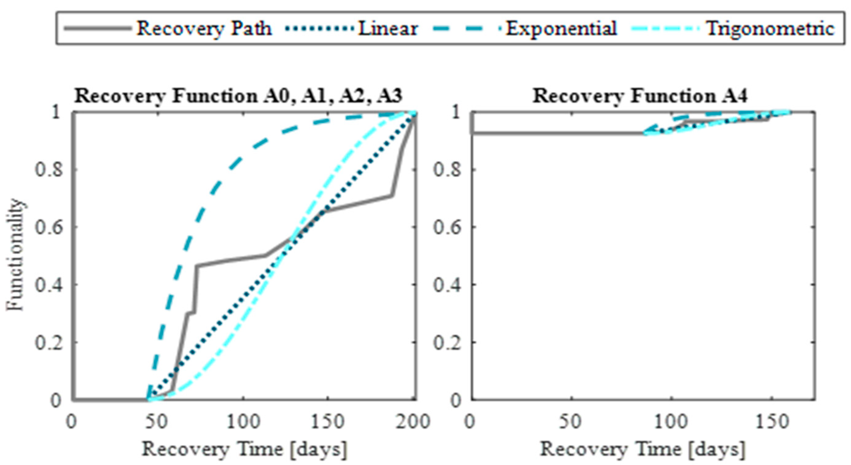 Buildings 12 00845 g012