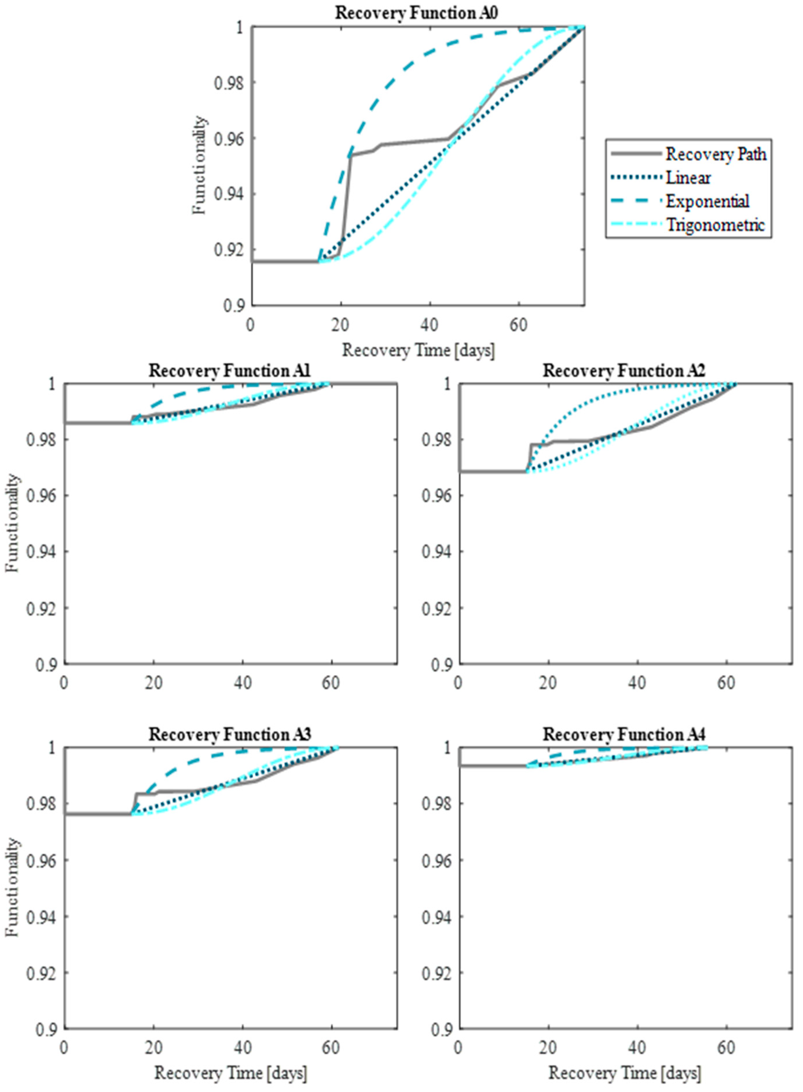 Buildings 12 00845 g013