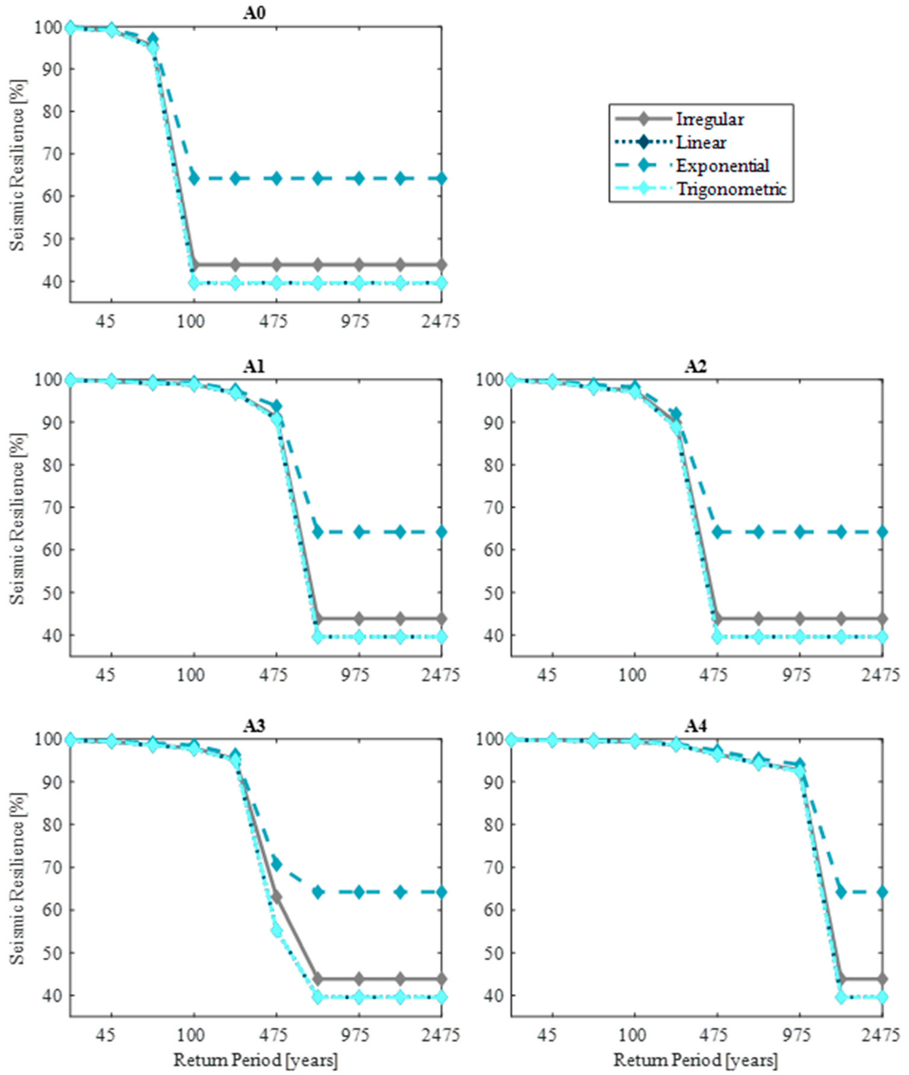 Buildings 12 00845 g014