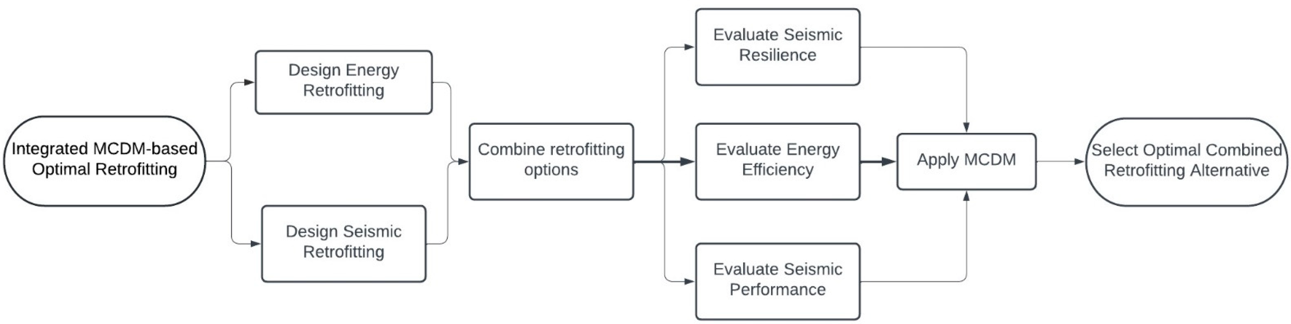 Buildings 12 00845 g015