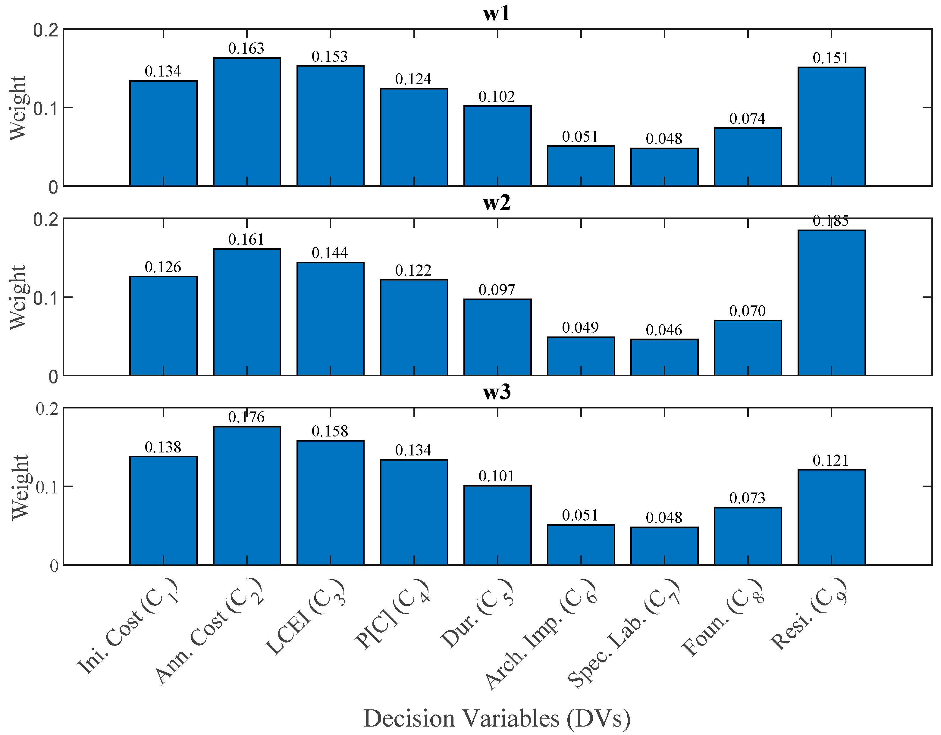 Buildings 12 00845 g016