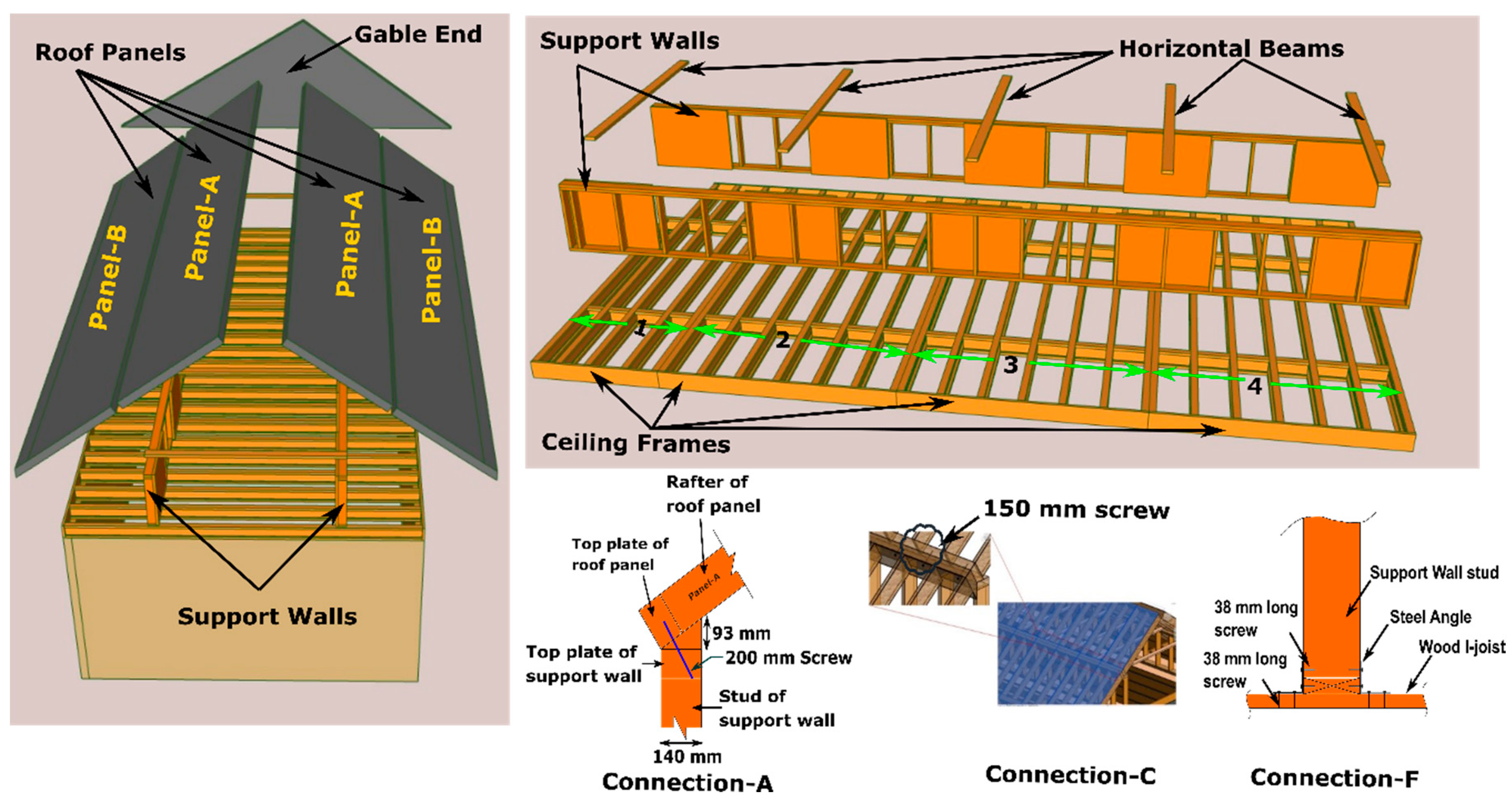 Buildings 12 00847 g003