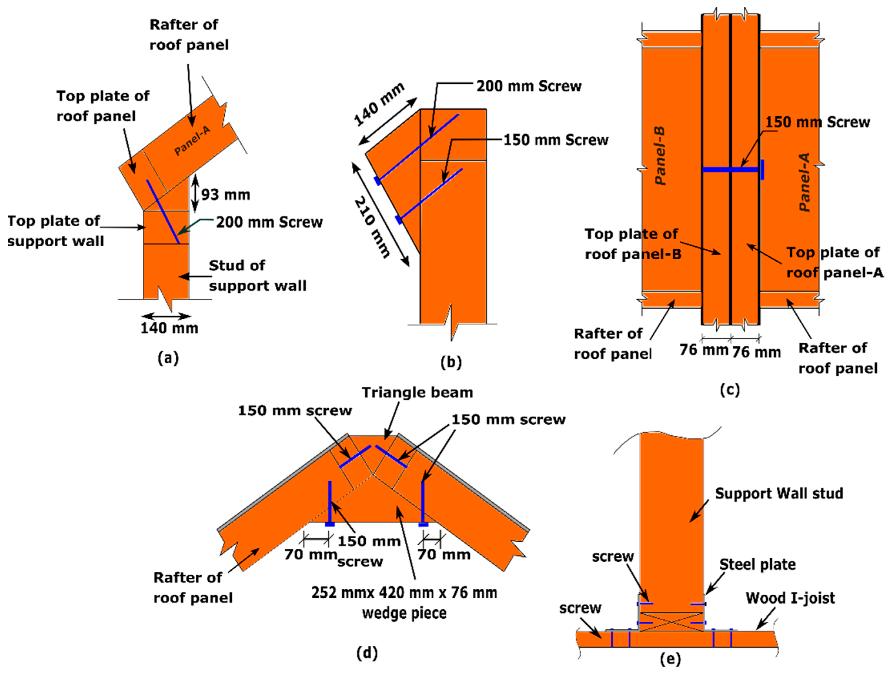 Buildings 12 00847 g004