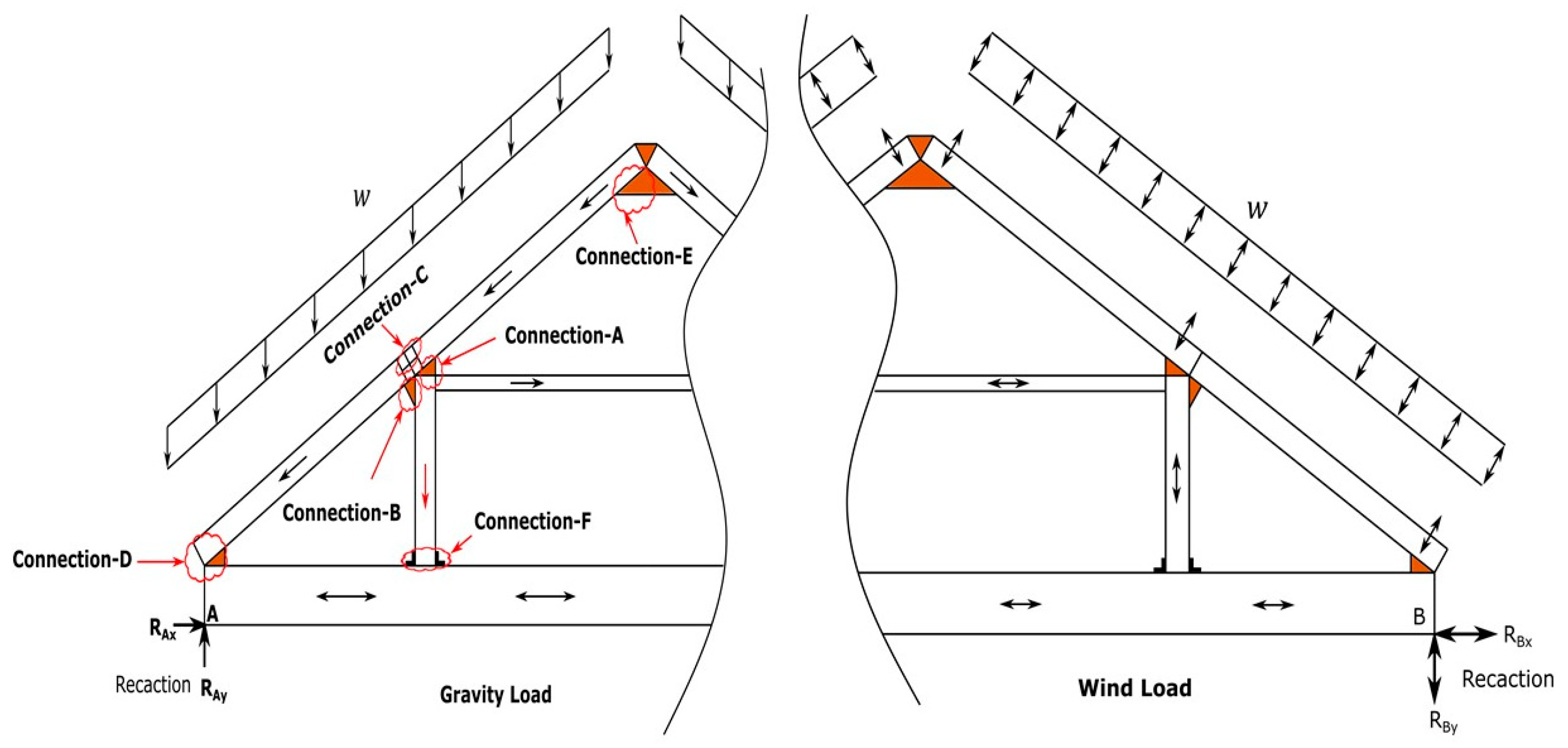 Buildings 12 00847 g006