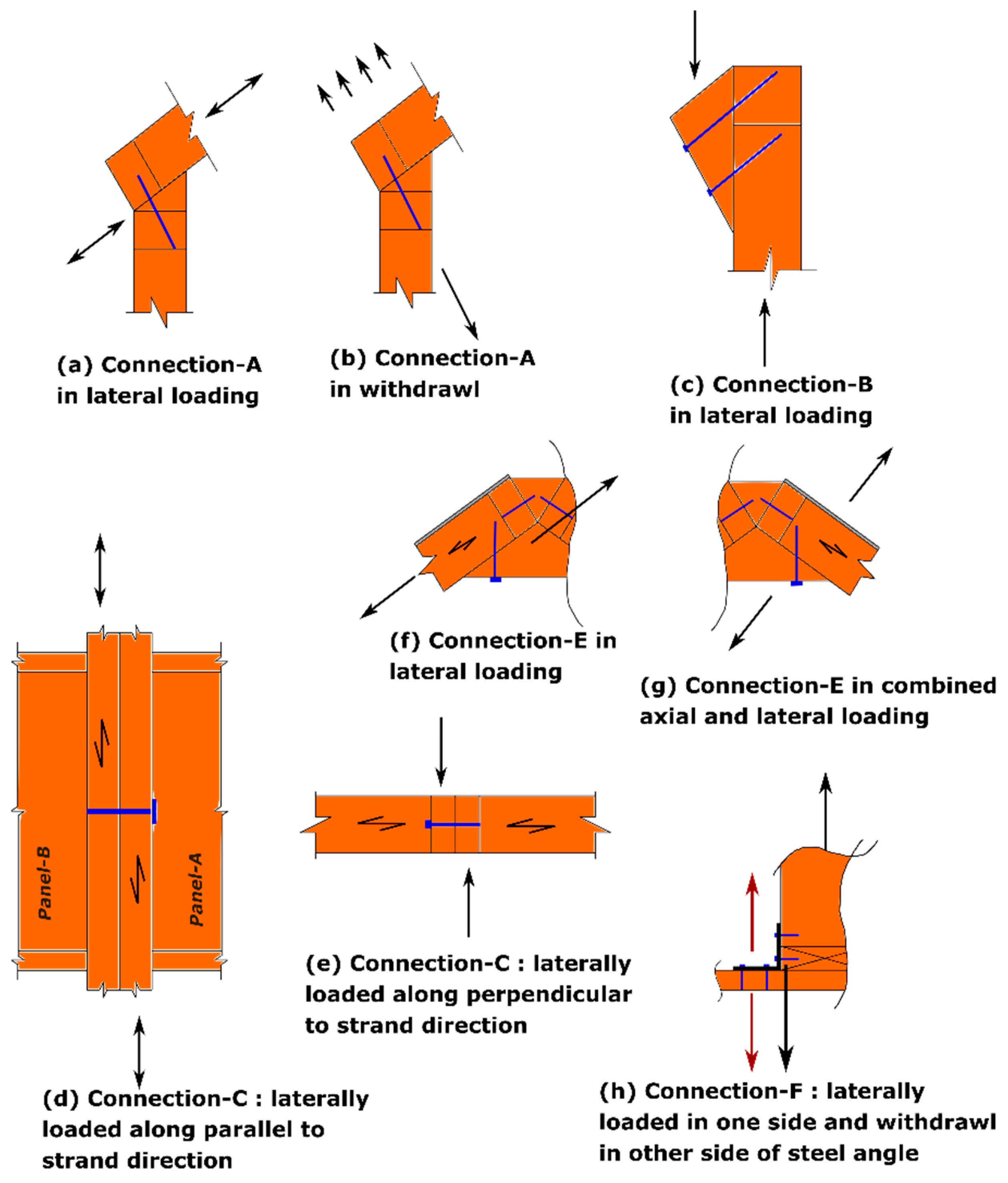 Buildings 12 00847 g007