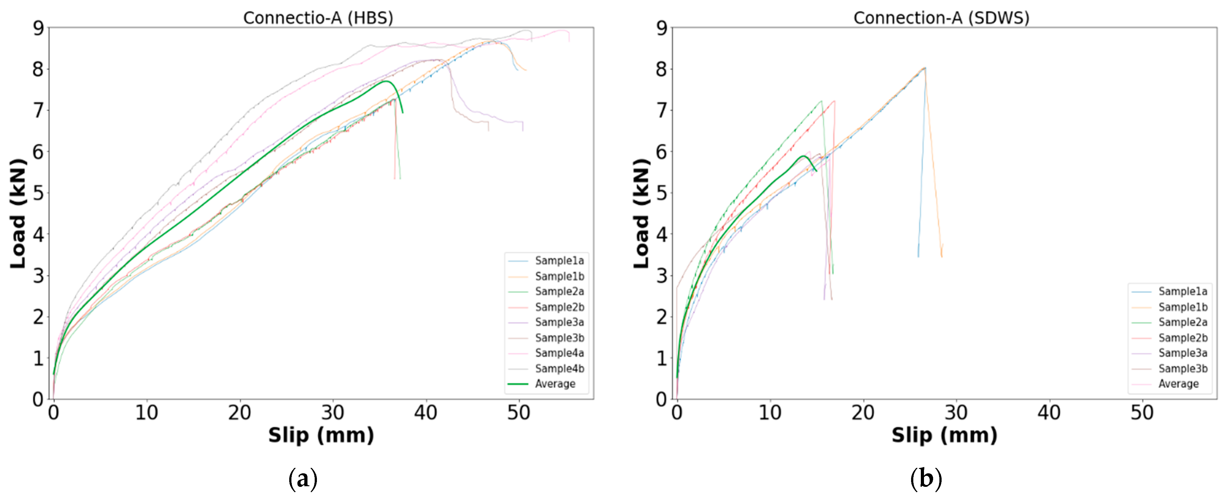 Buildings 12 00847 g017