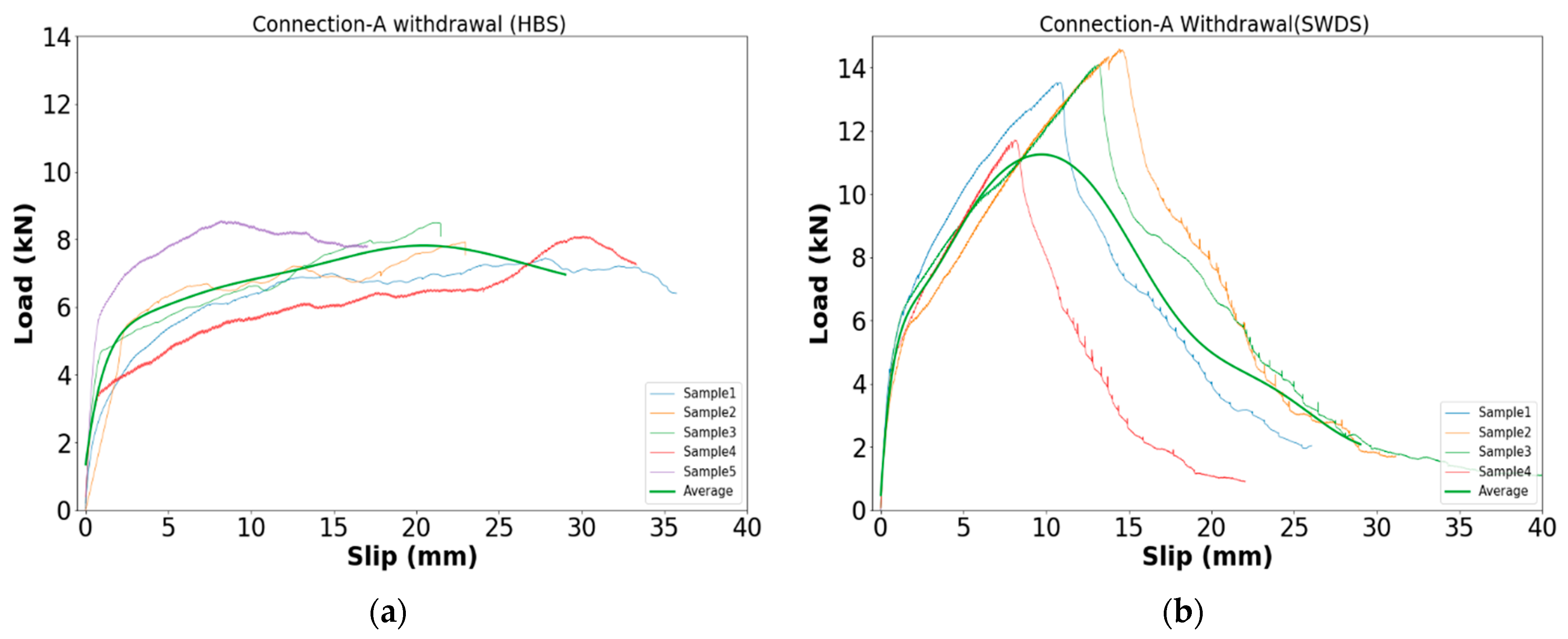 Buildings 12 00847 g019
