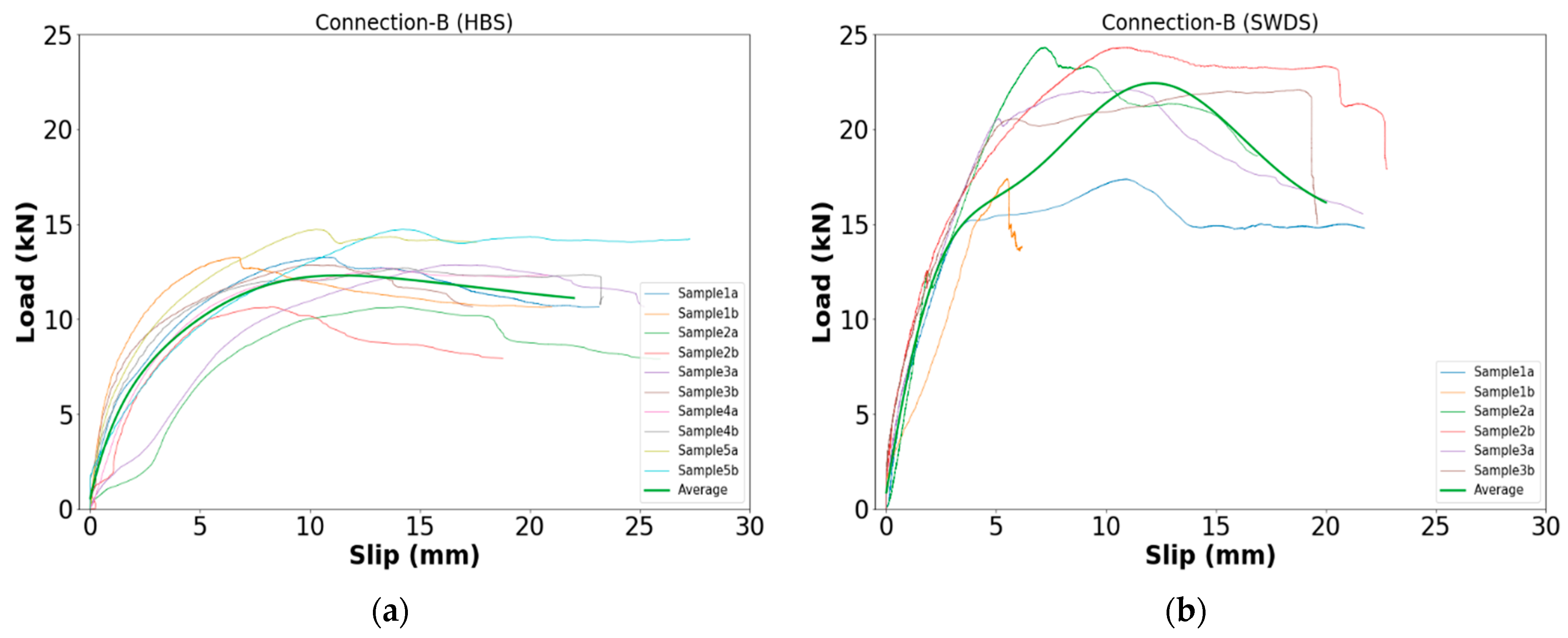 Buildings 12 00847 g020