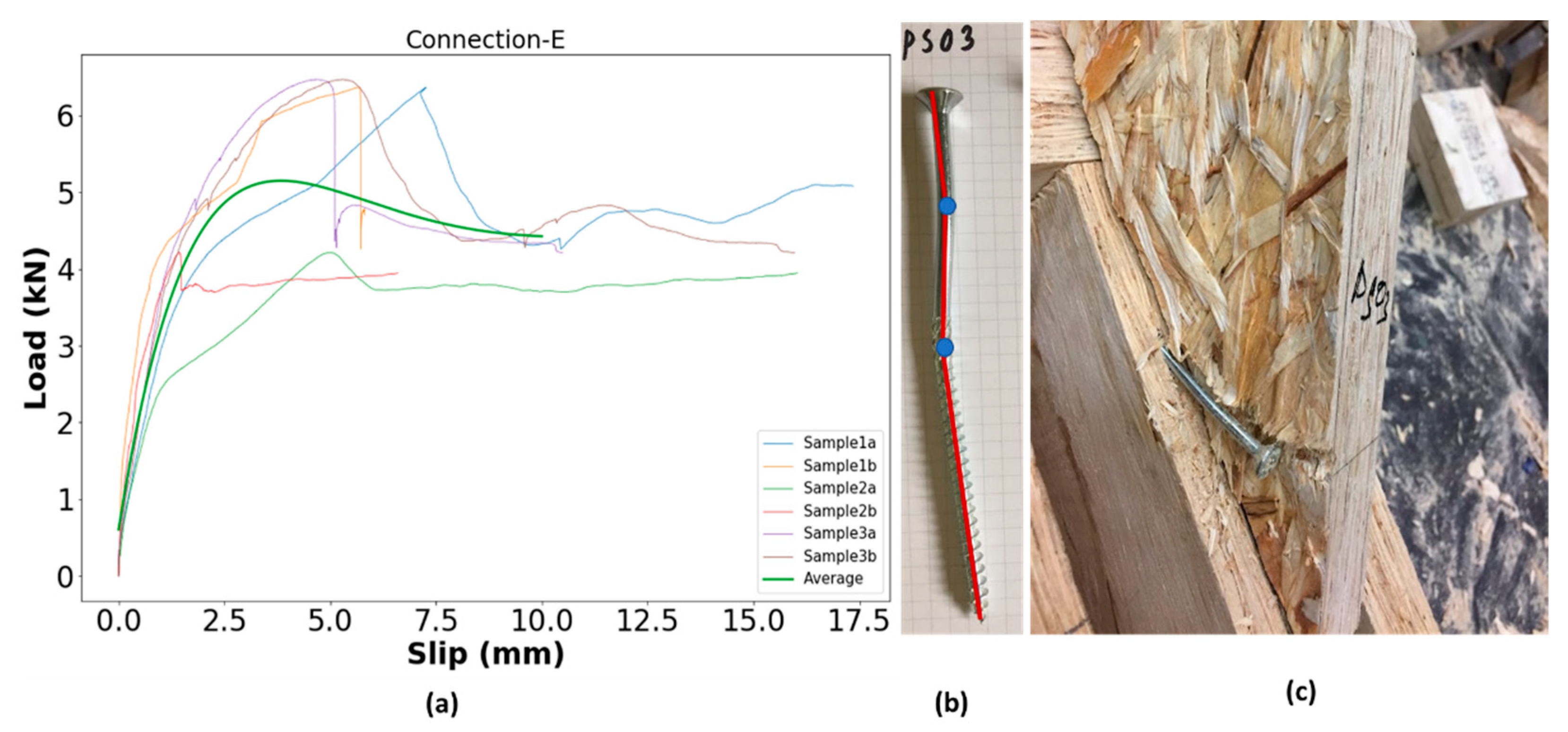 Buildings 12 00847 g025