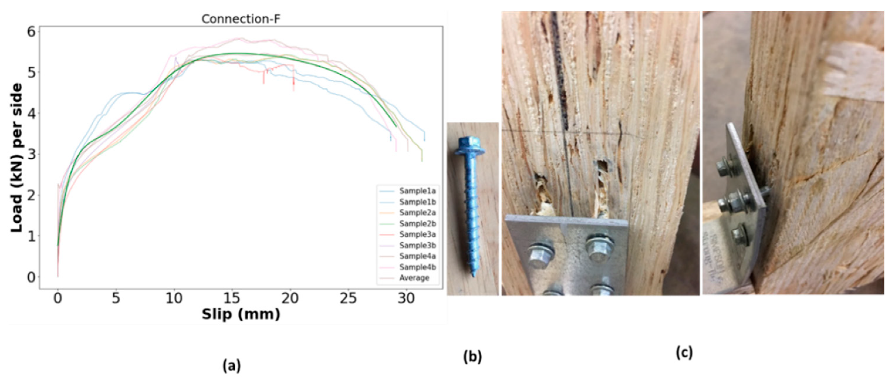 Buildings 12 00847 g026