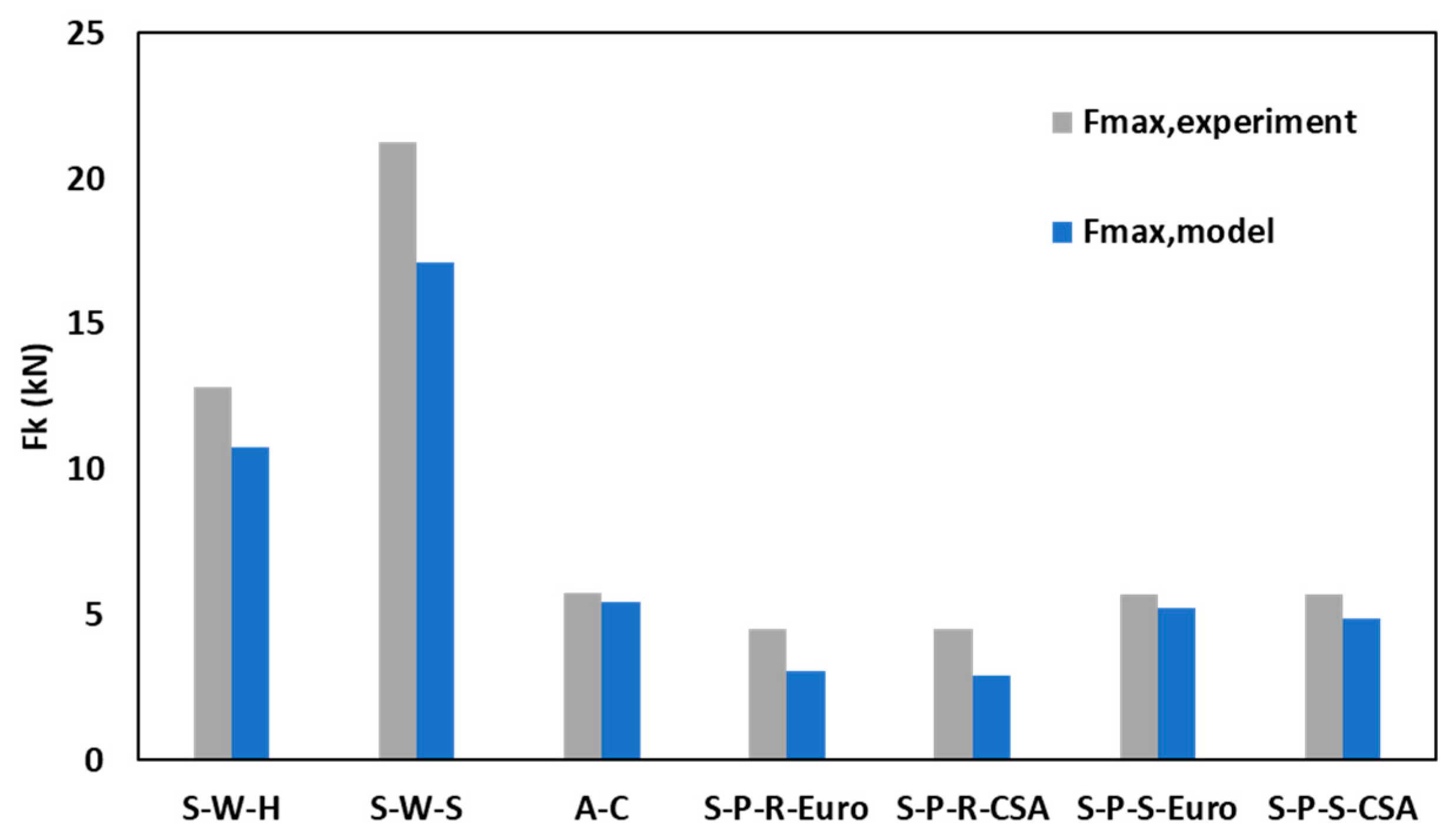 Buildings 12 00847 g030