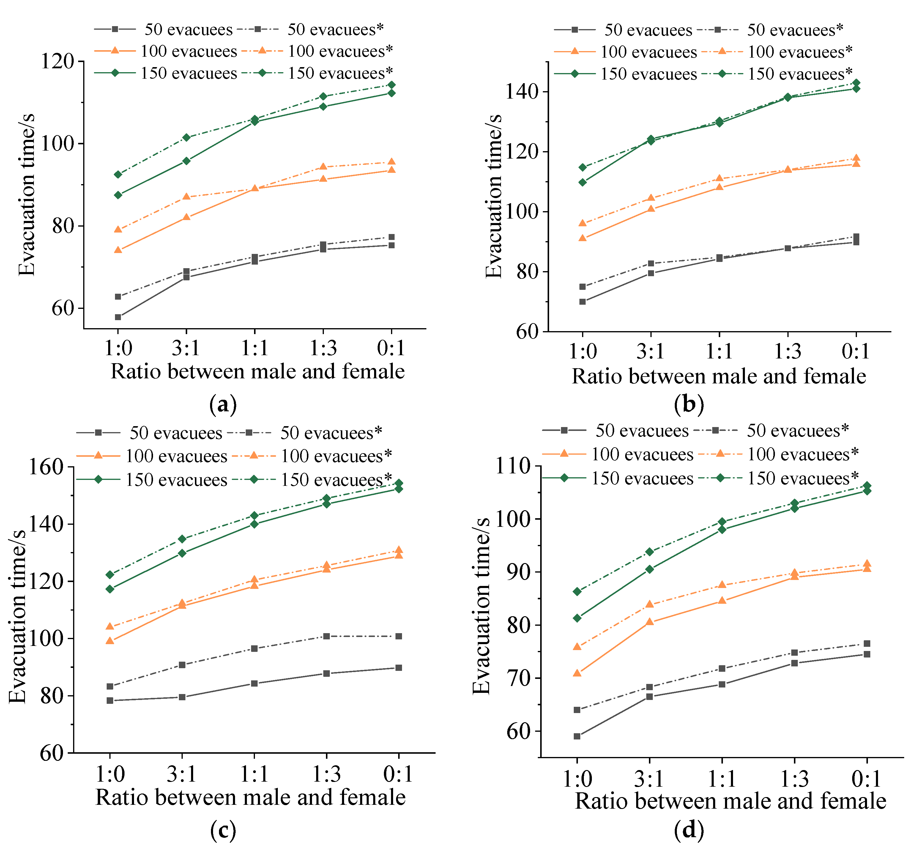 Buildings 12 00848 g010