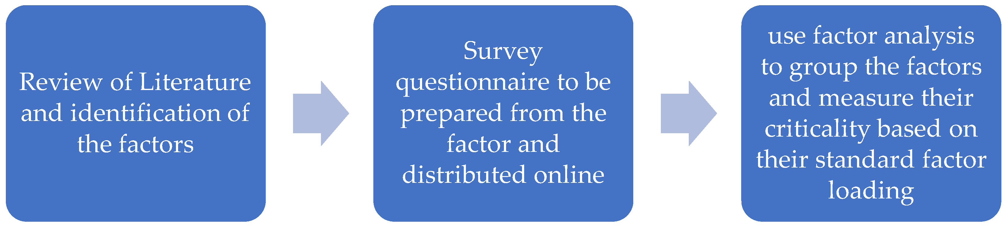 Buildings 12 00849 g002