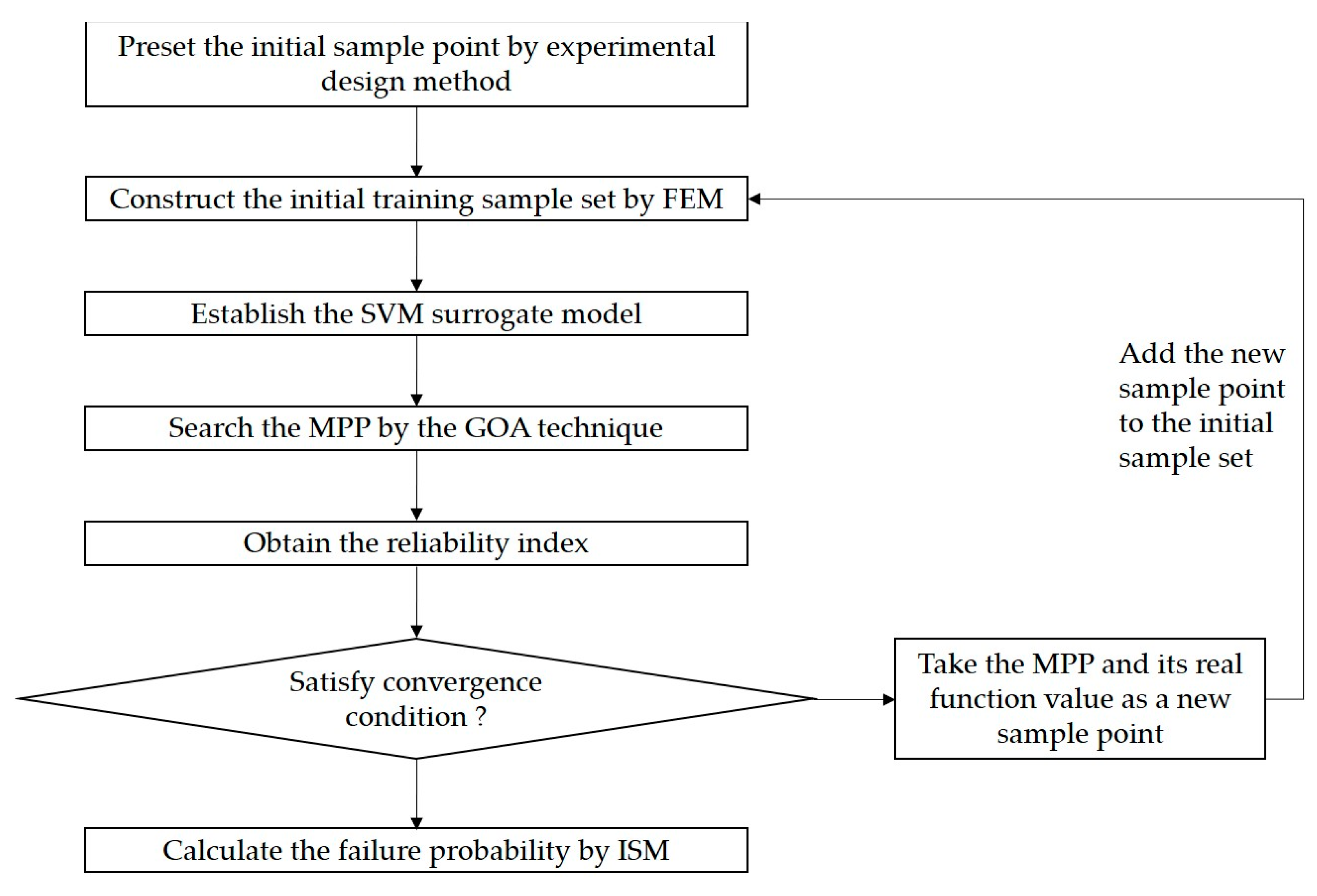 Buildings 12 00855 g004