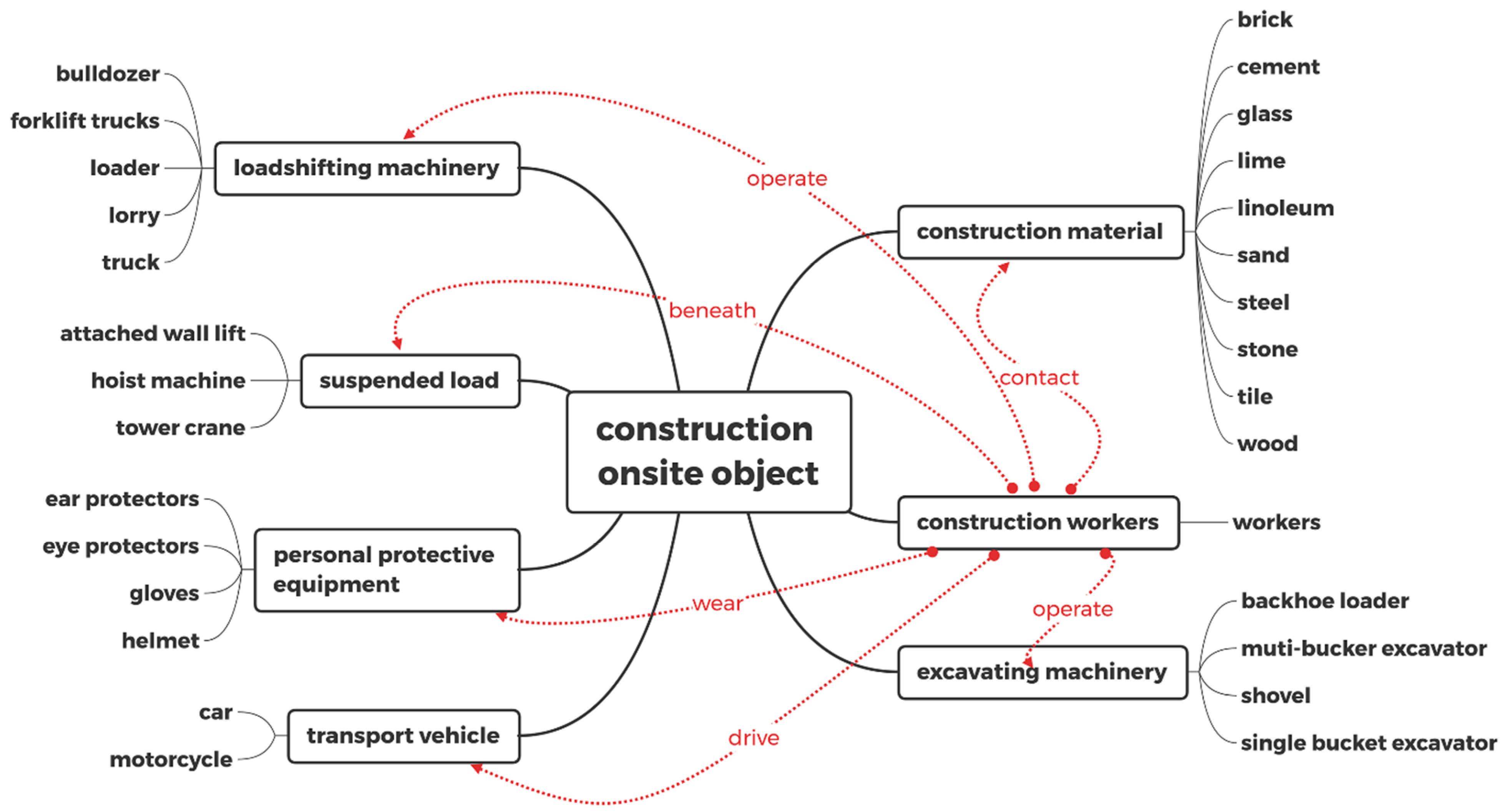 Buildings 12 00857 g002