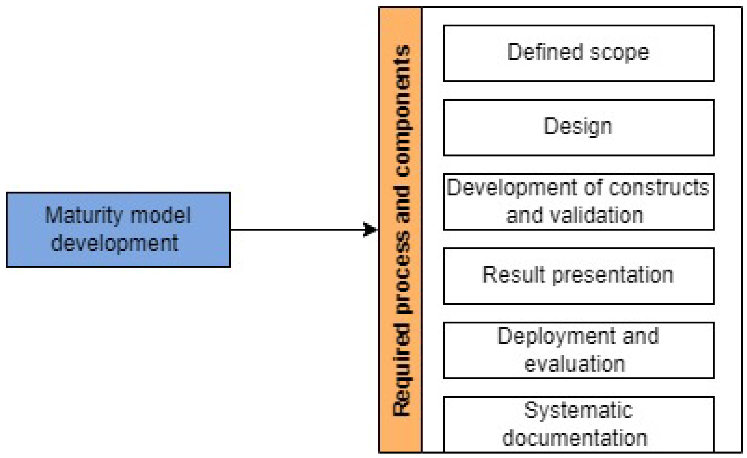 Buildings 12 00858 g003