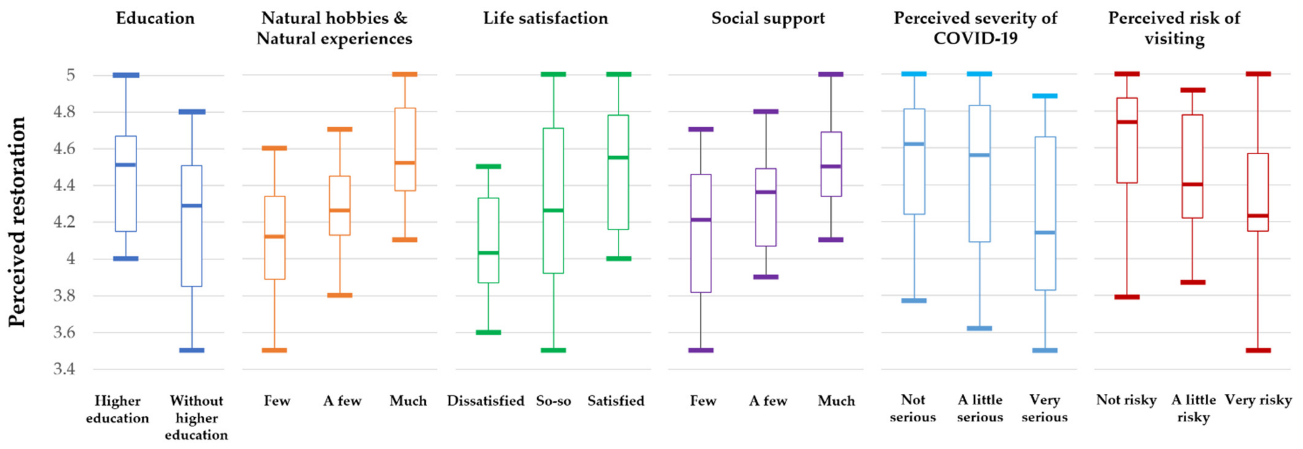 Buildings 12 00869 g001