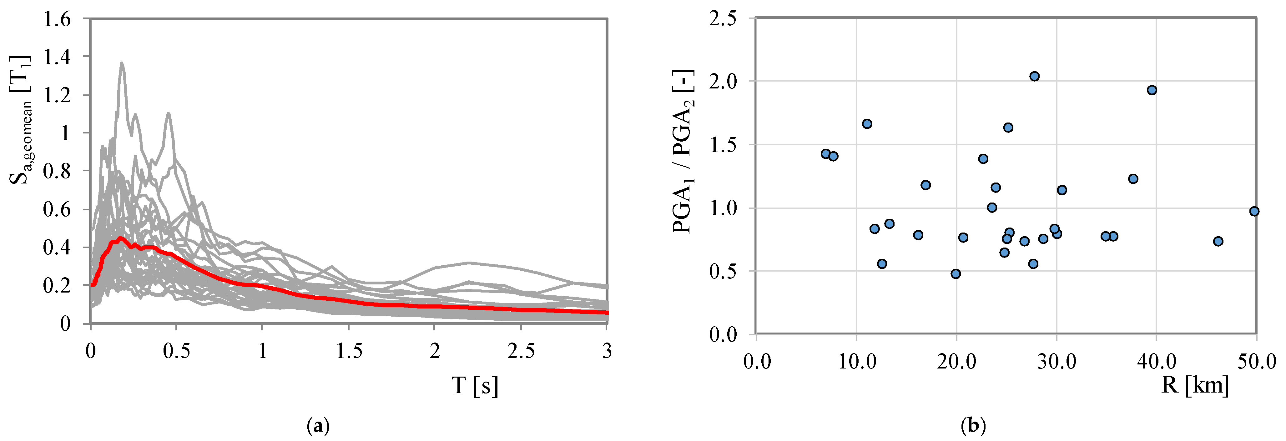 Buildings 12 00872 g002