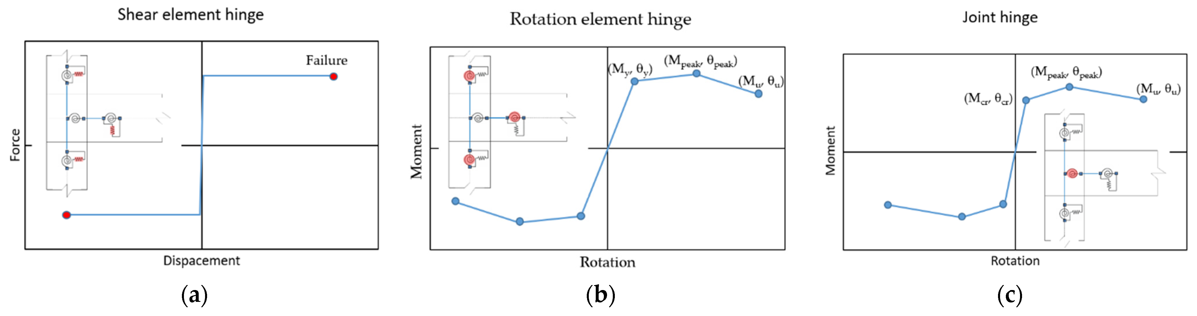Buildings 12 00872 g004