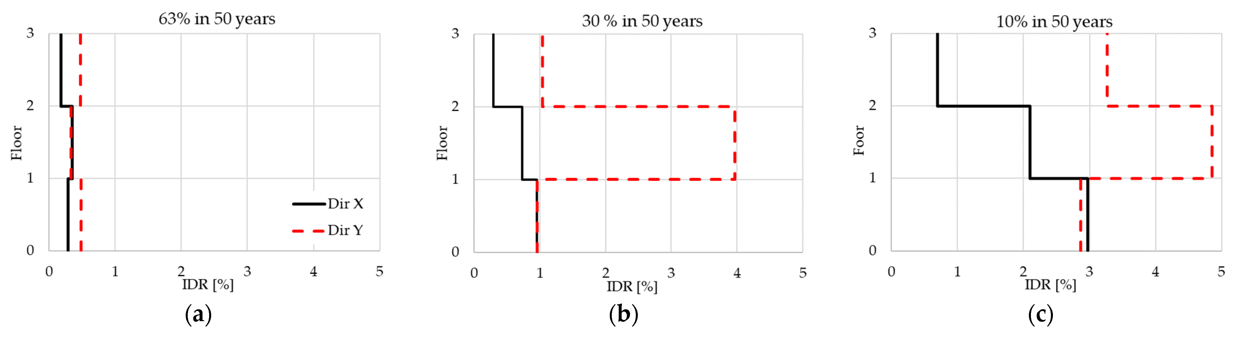Buildings 12 00872 g005