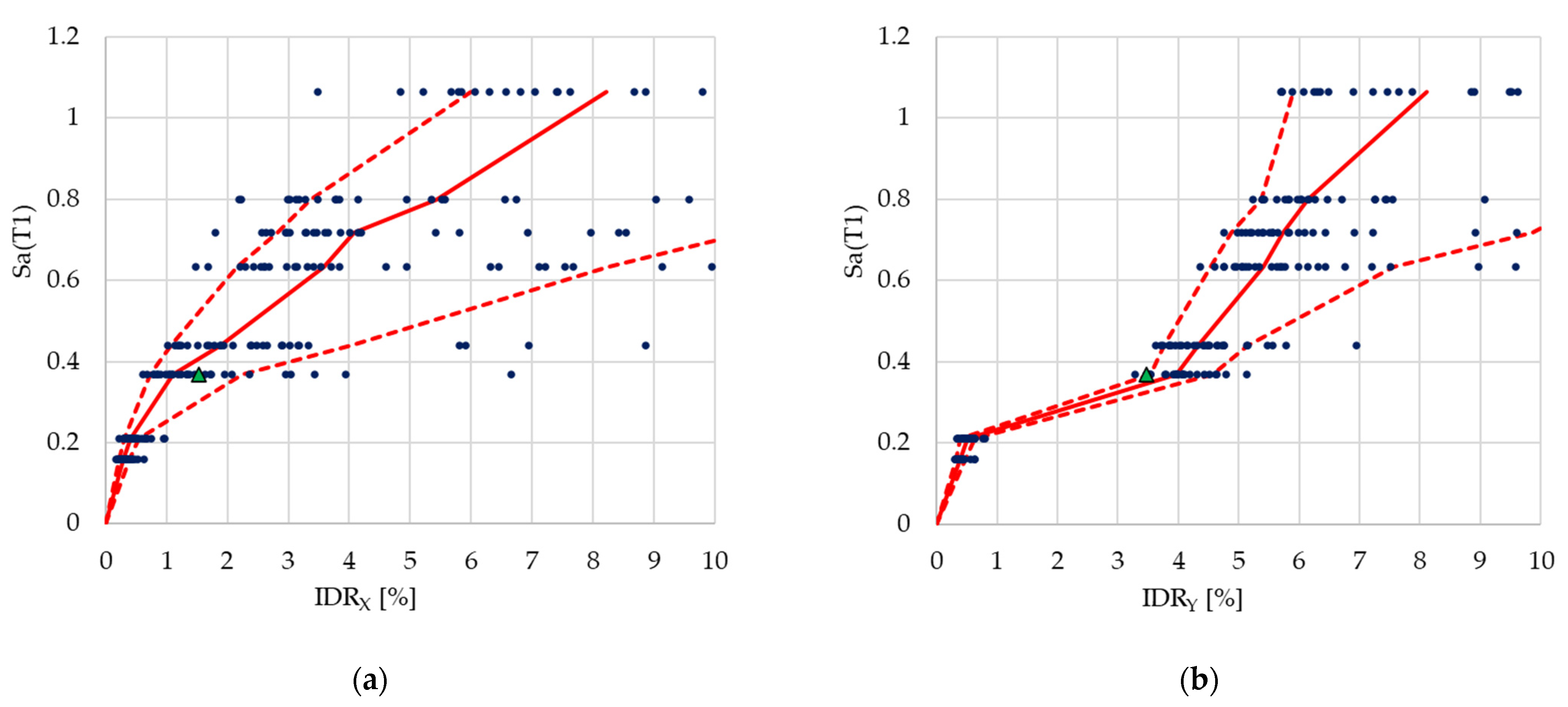 Buildings 12 00872 g006