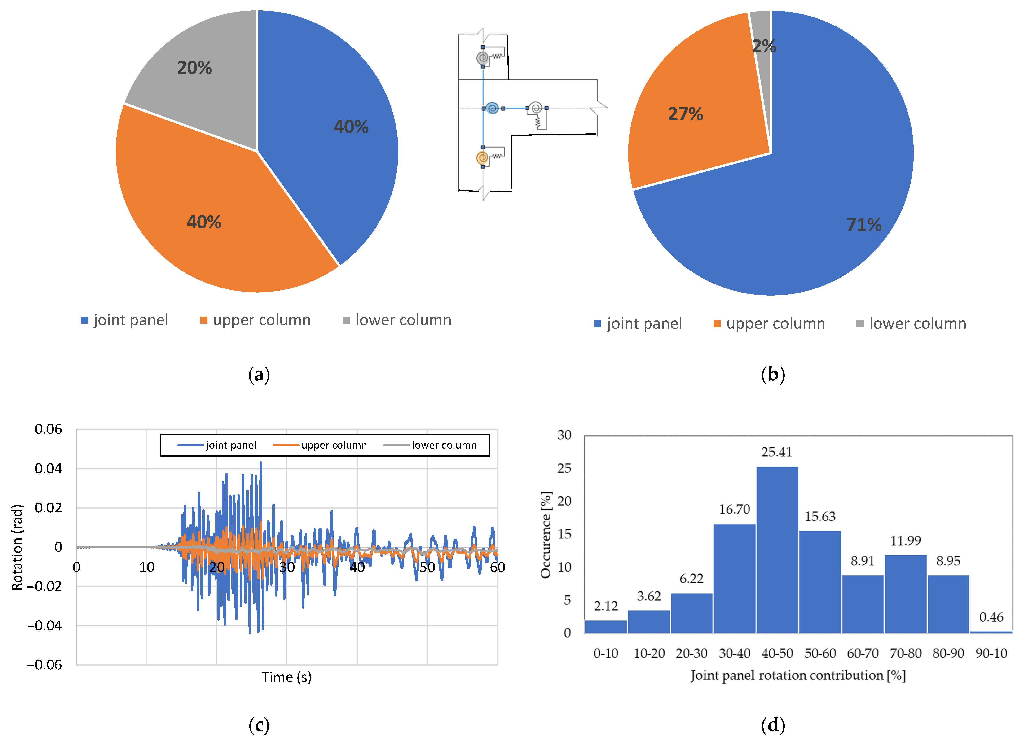 Buildings 12 00872 g007