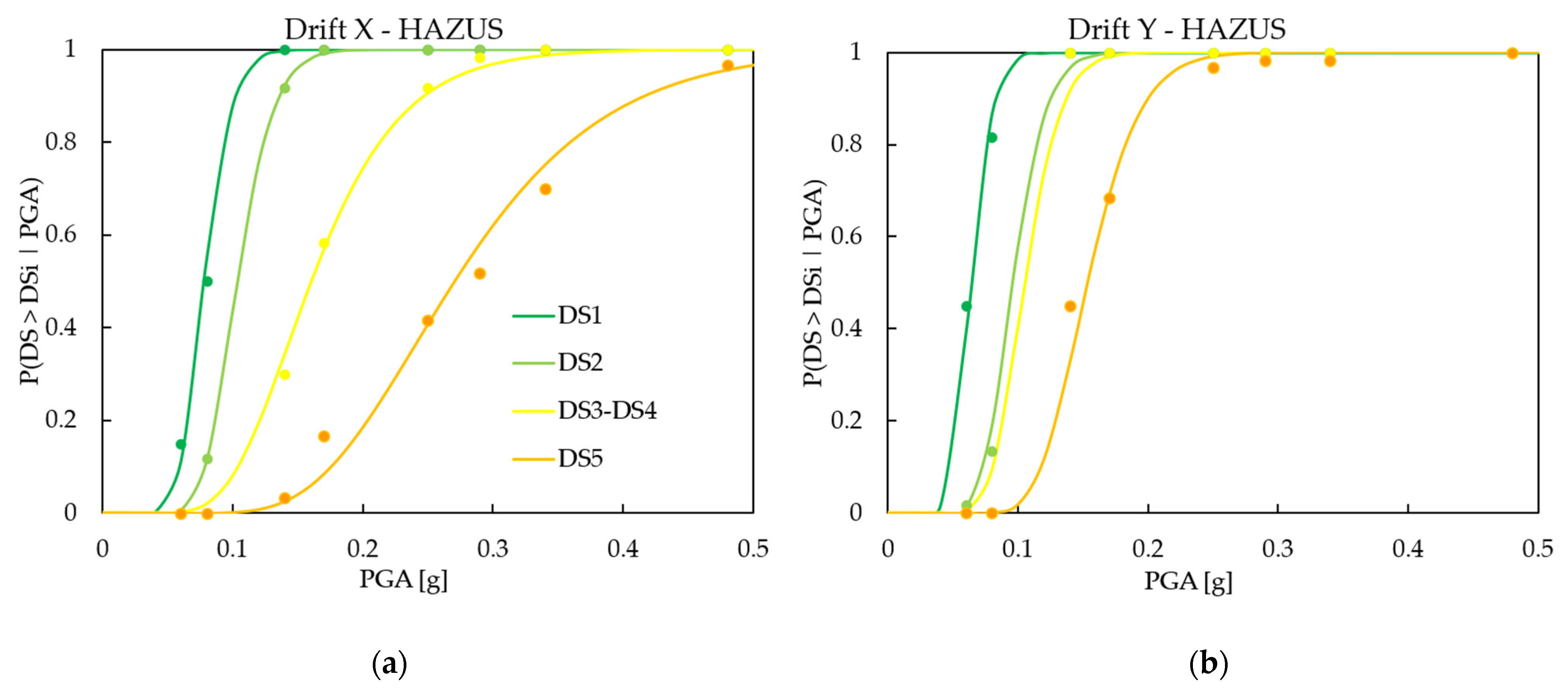 Buildings 12 00872 g009a