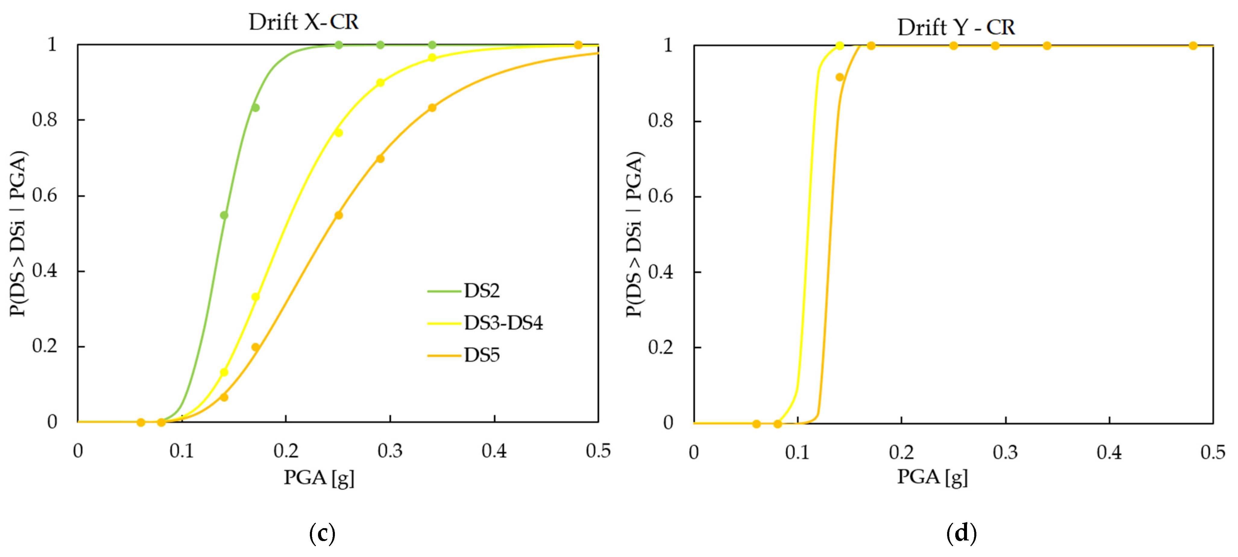 Buildings 12 00872 g009b