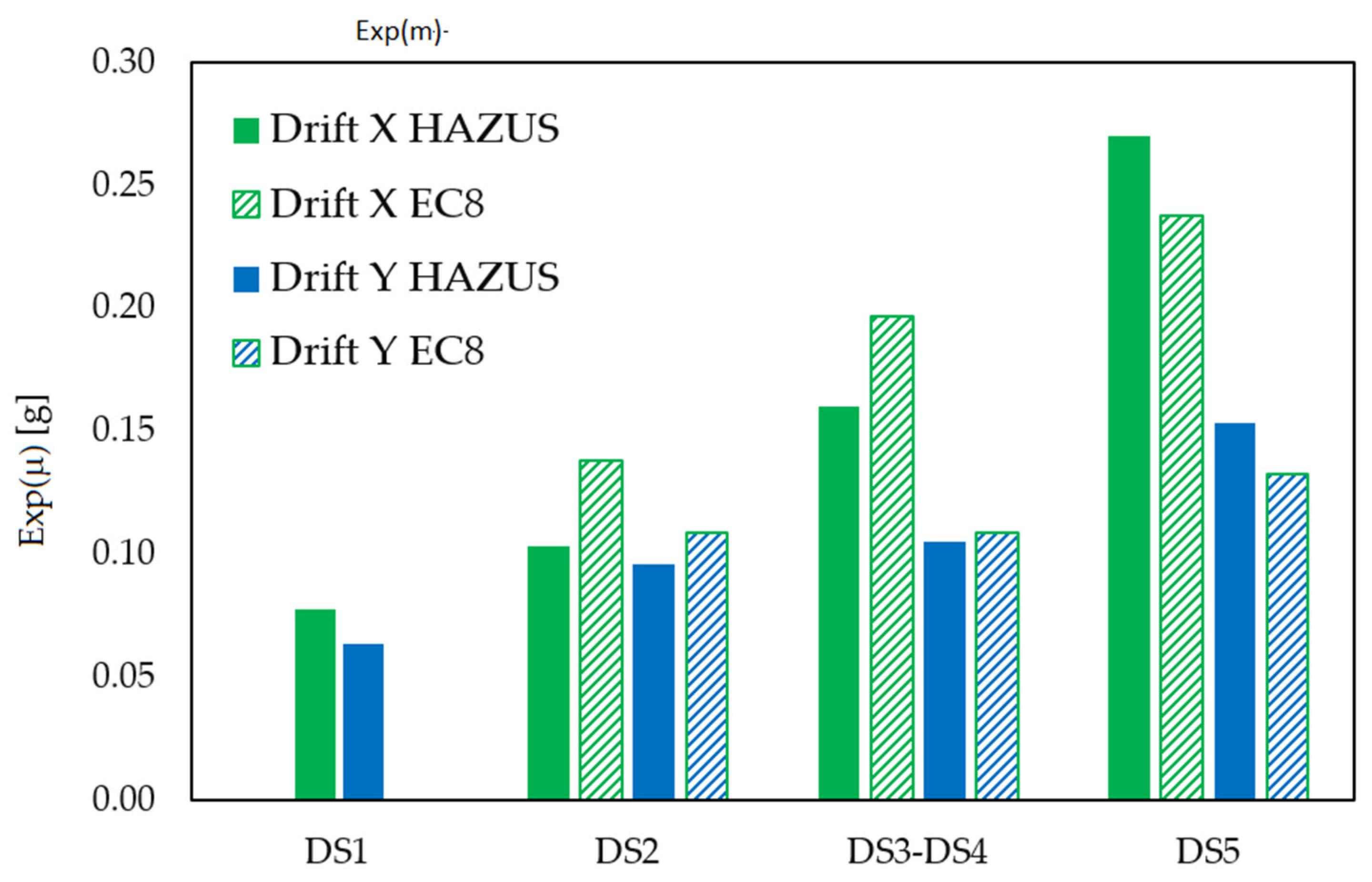 Buildings 12 00872 g010