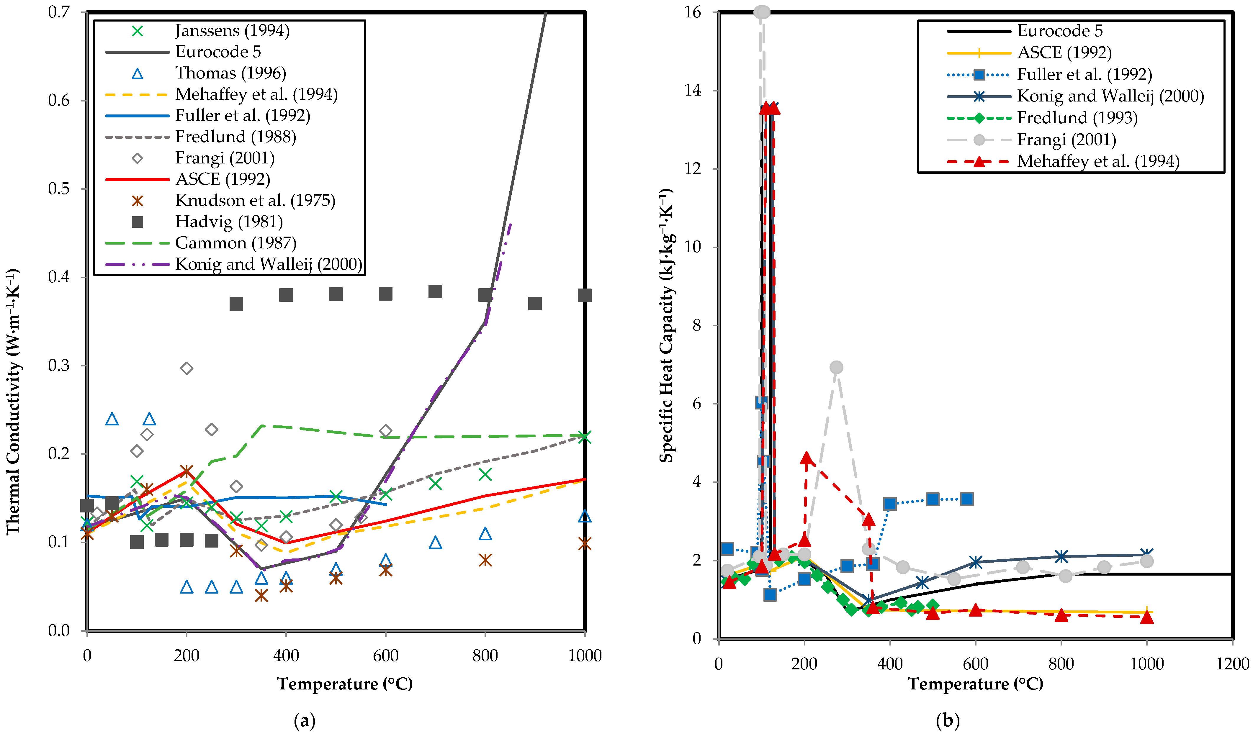 Buildings 12 00875 g001