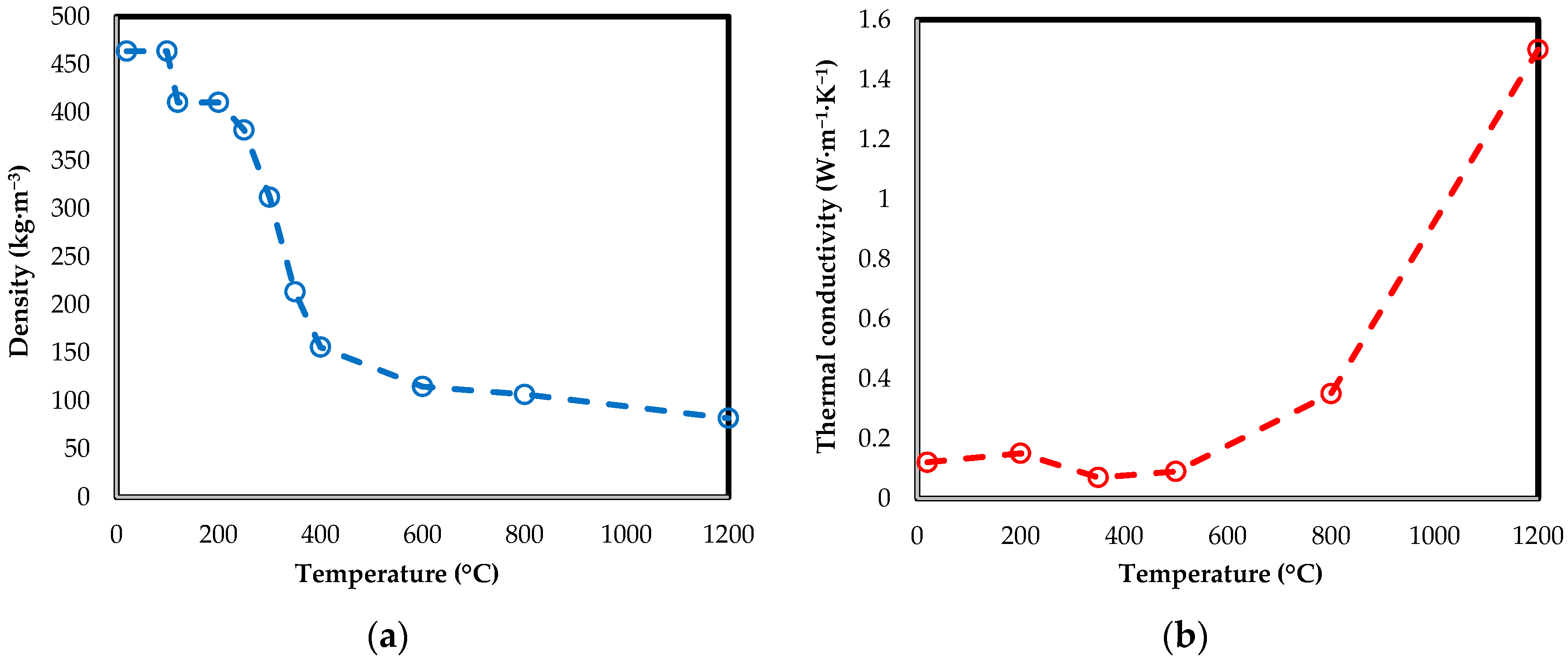 Buildings 12 00875 g004