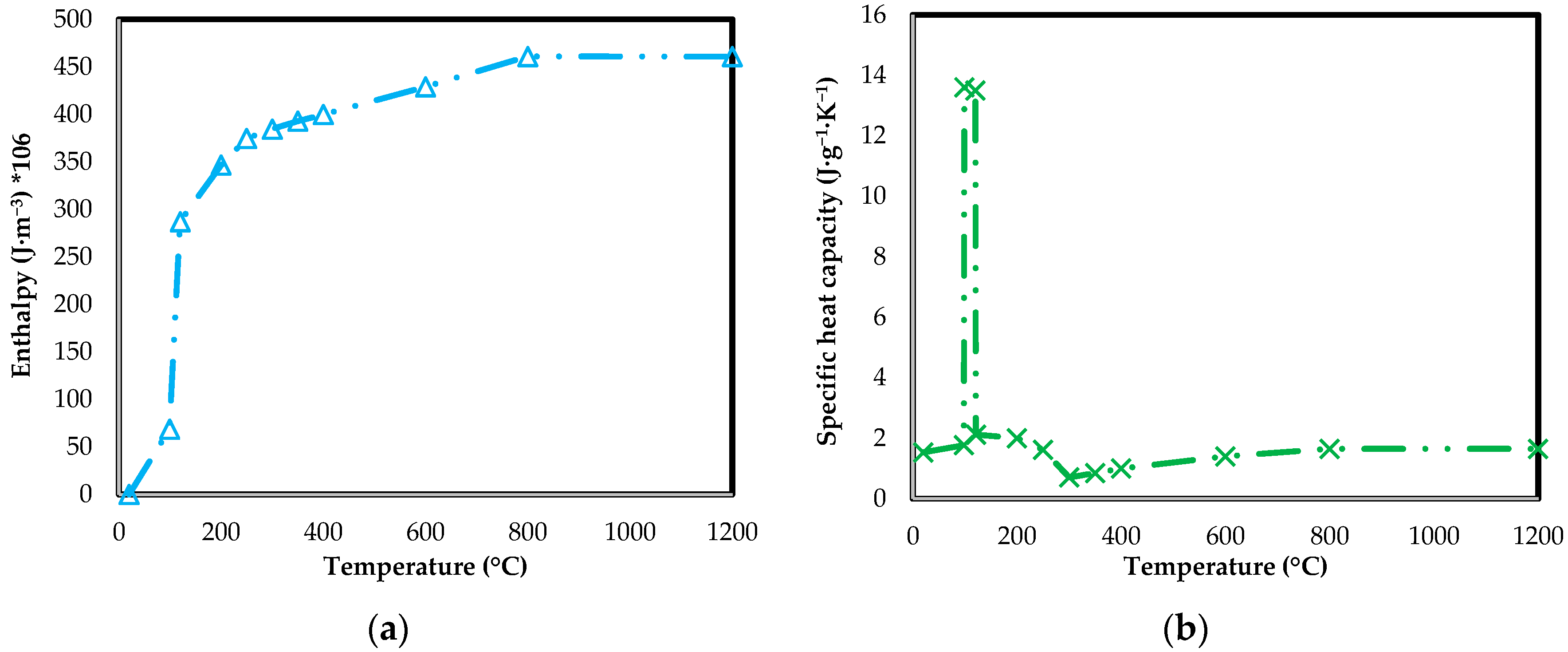 Buildings 12 00875 g005