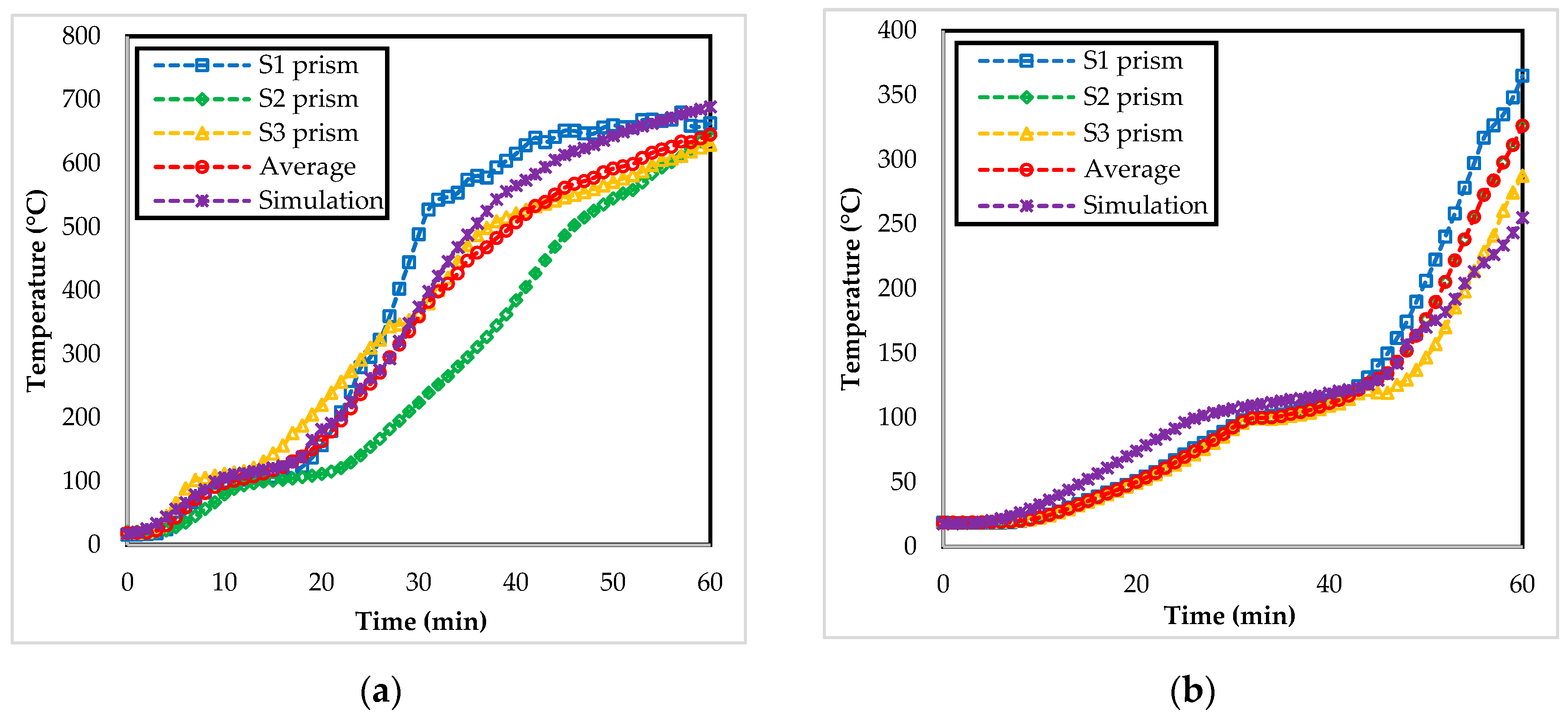 Buildings 12 00875 g006