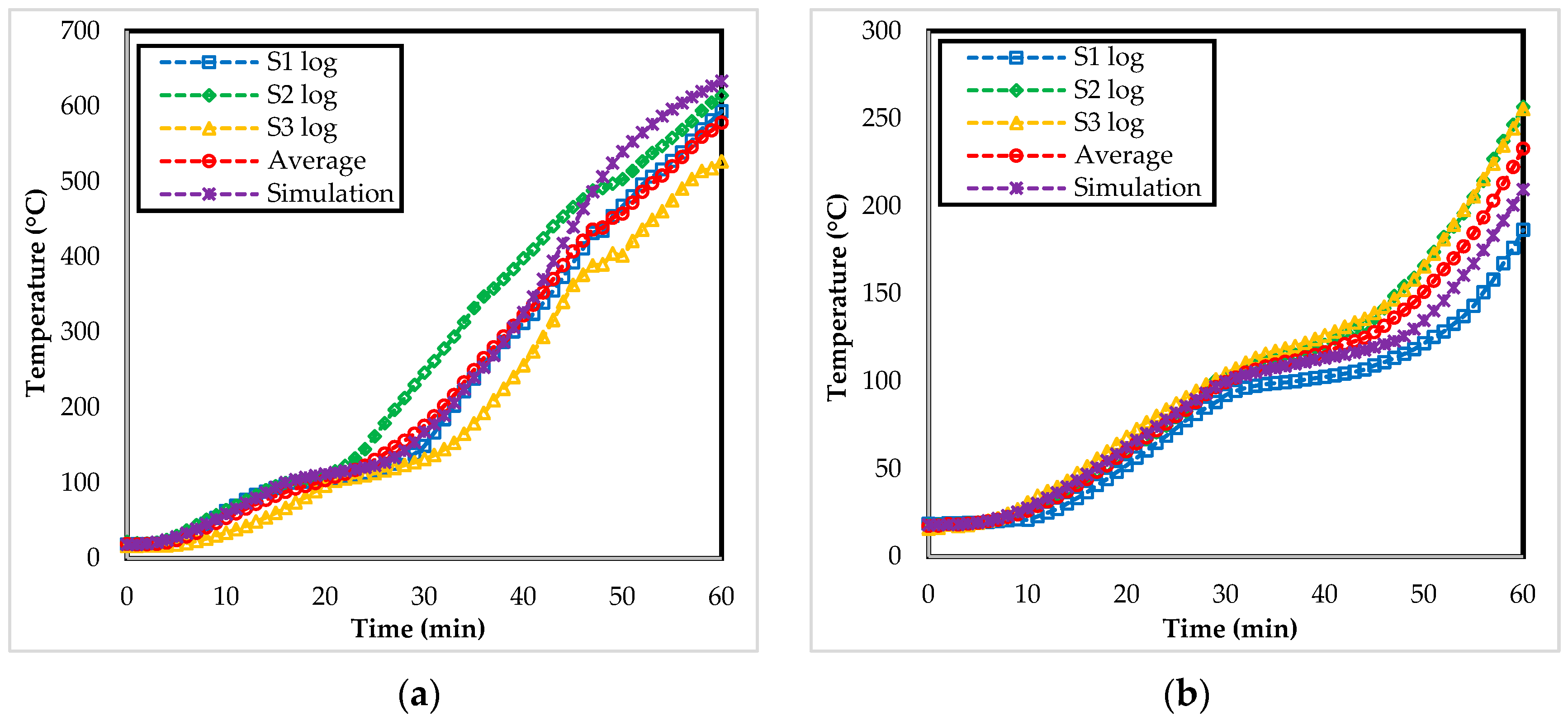 Buildings 12 00875 g009