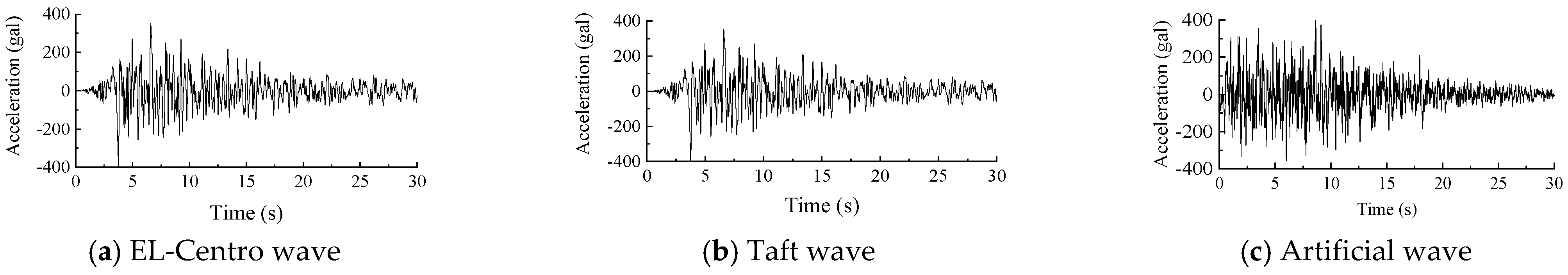 Buildings 12 00876 g005