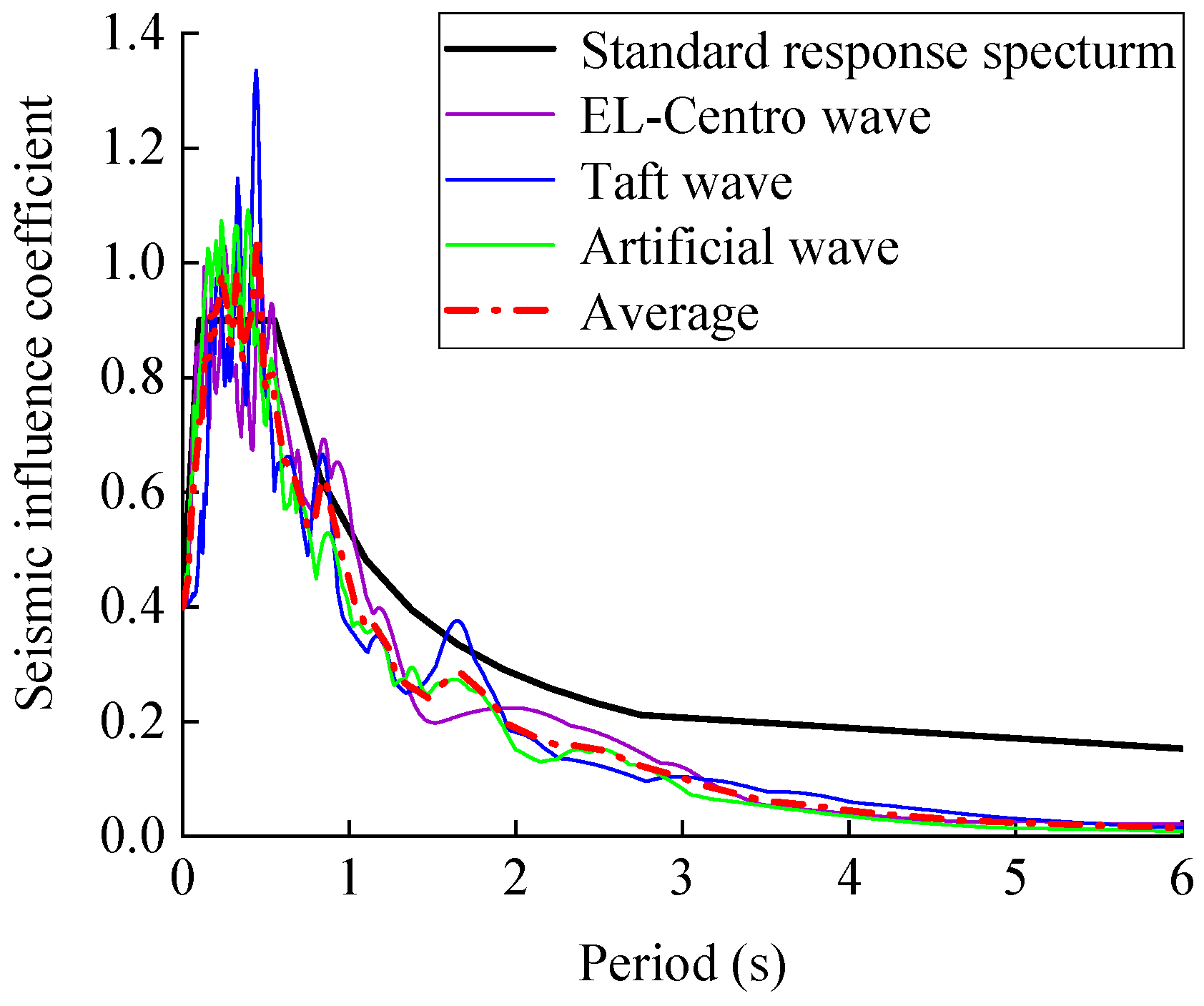 Buildings 12 00876 g006
