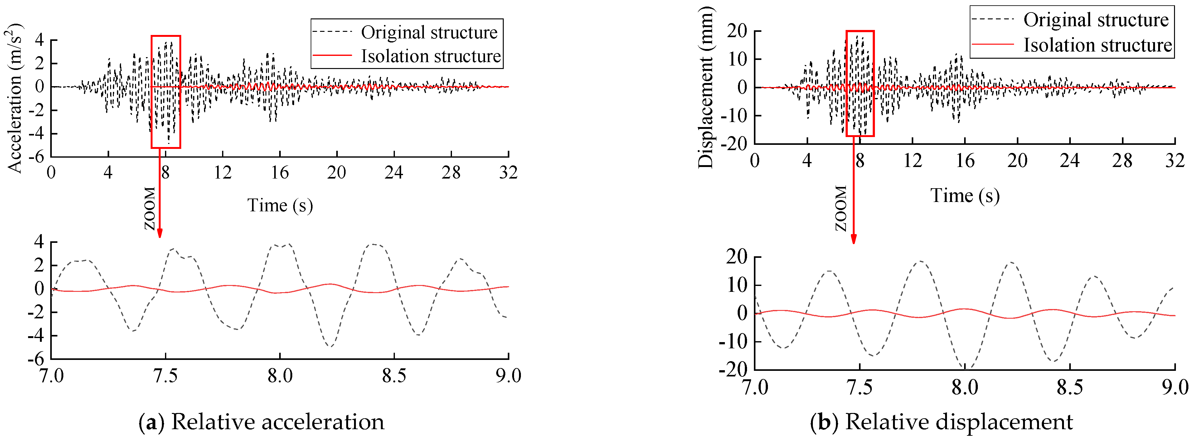 Buildings 12 00876 g007