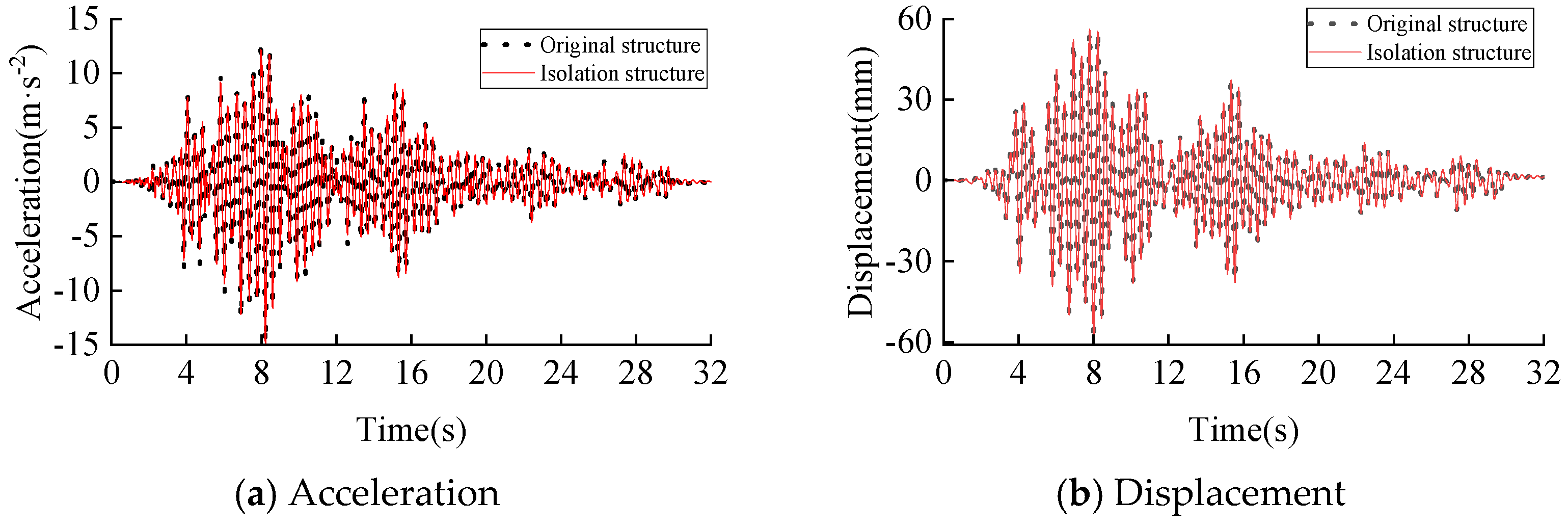 Buildings 12 00876 g010