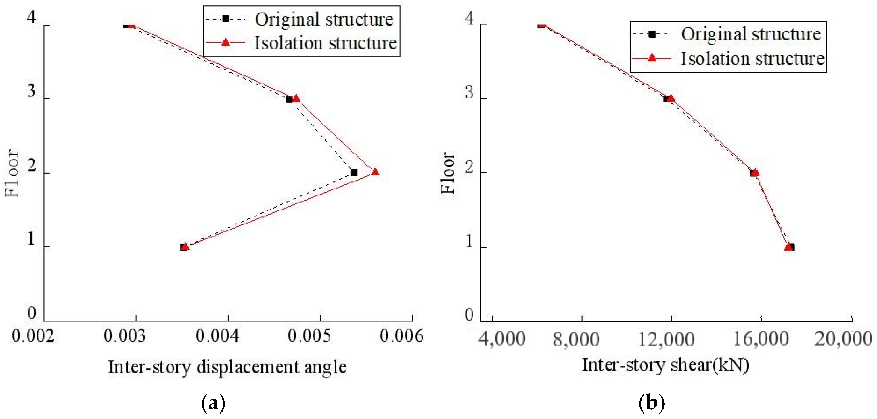 Buildings 12 00876 g011