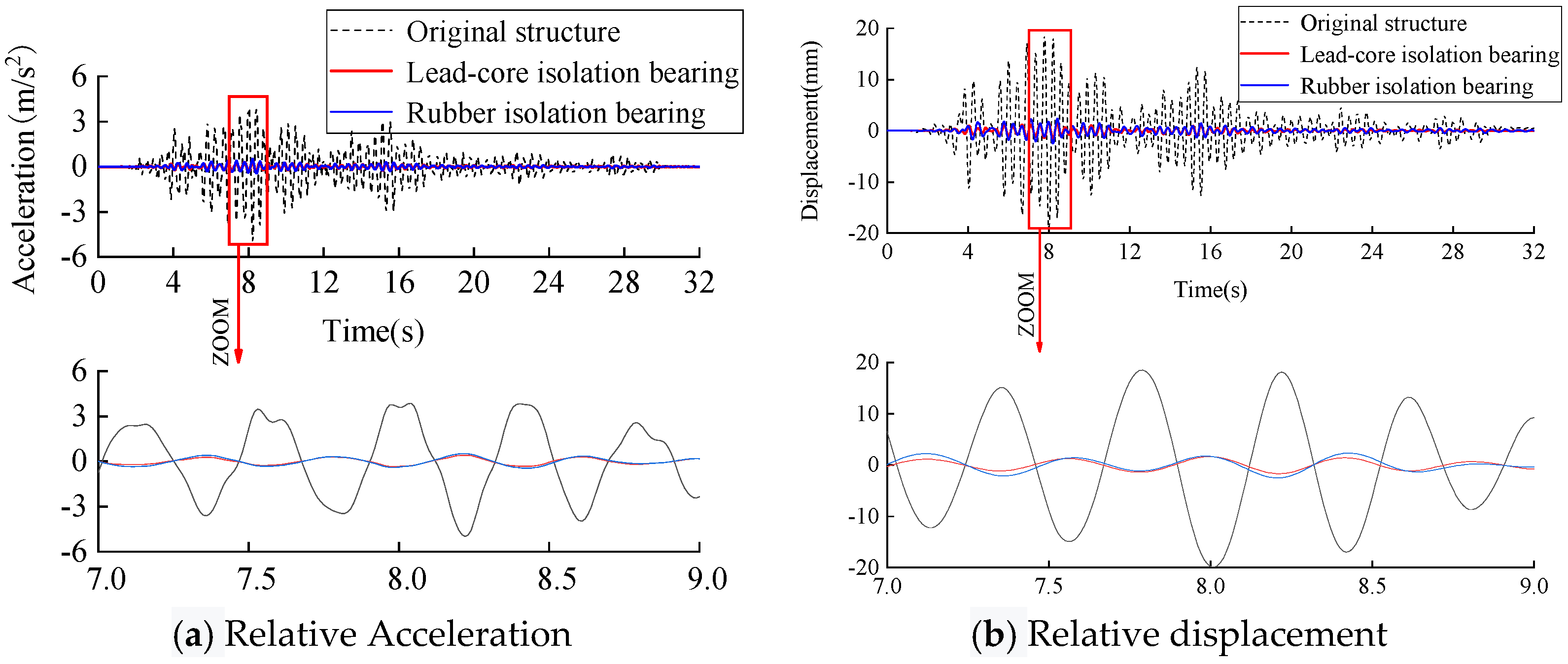 Buildings 12 00876 g012