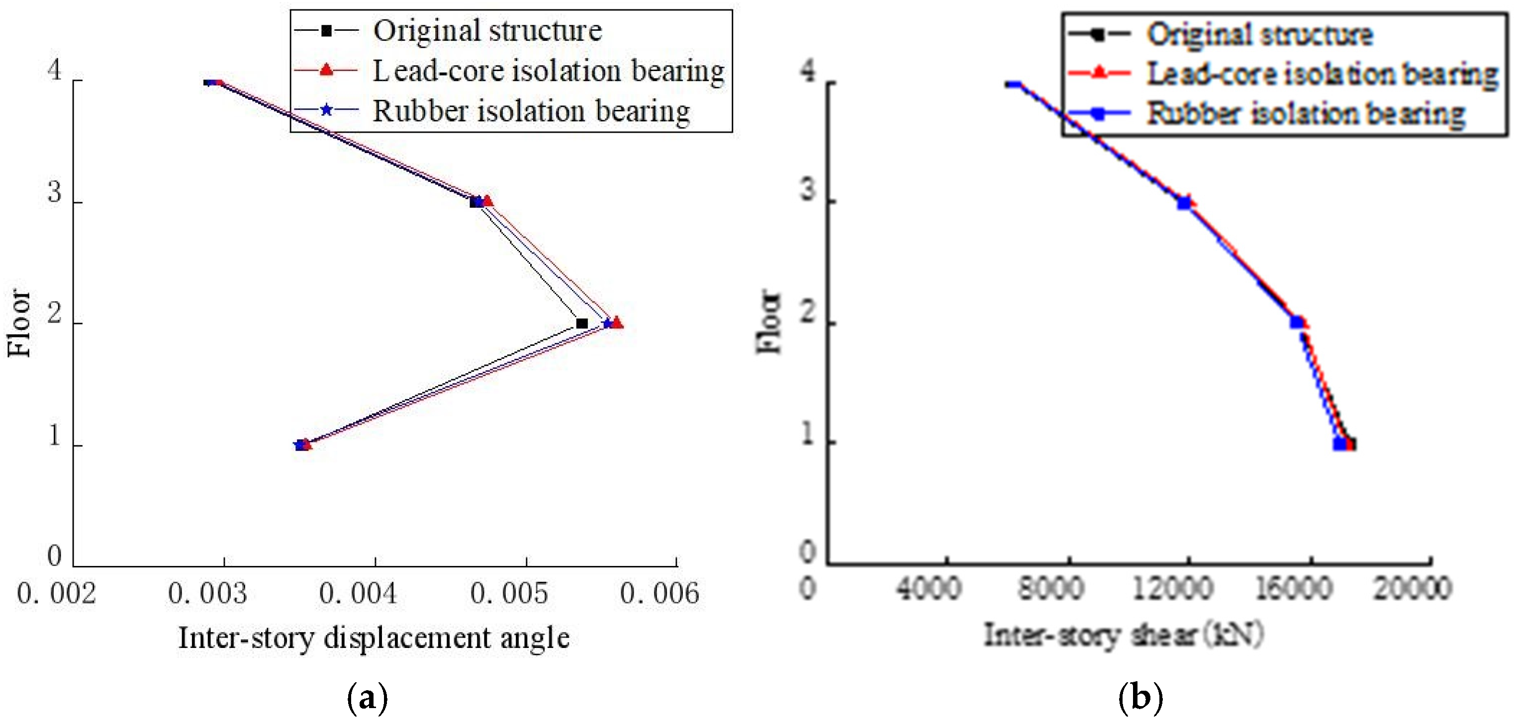 Buildings 12 00876 g015
