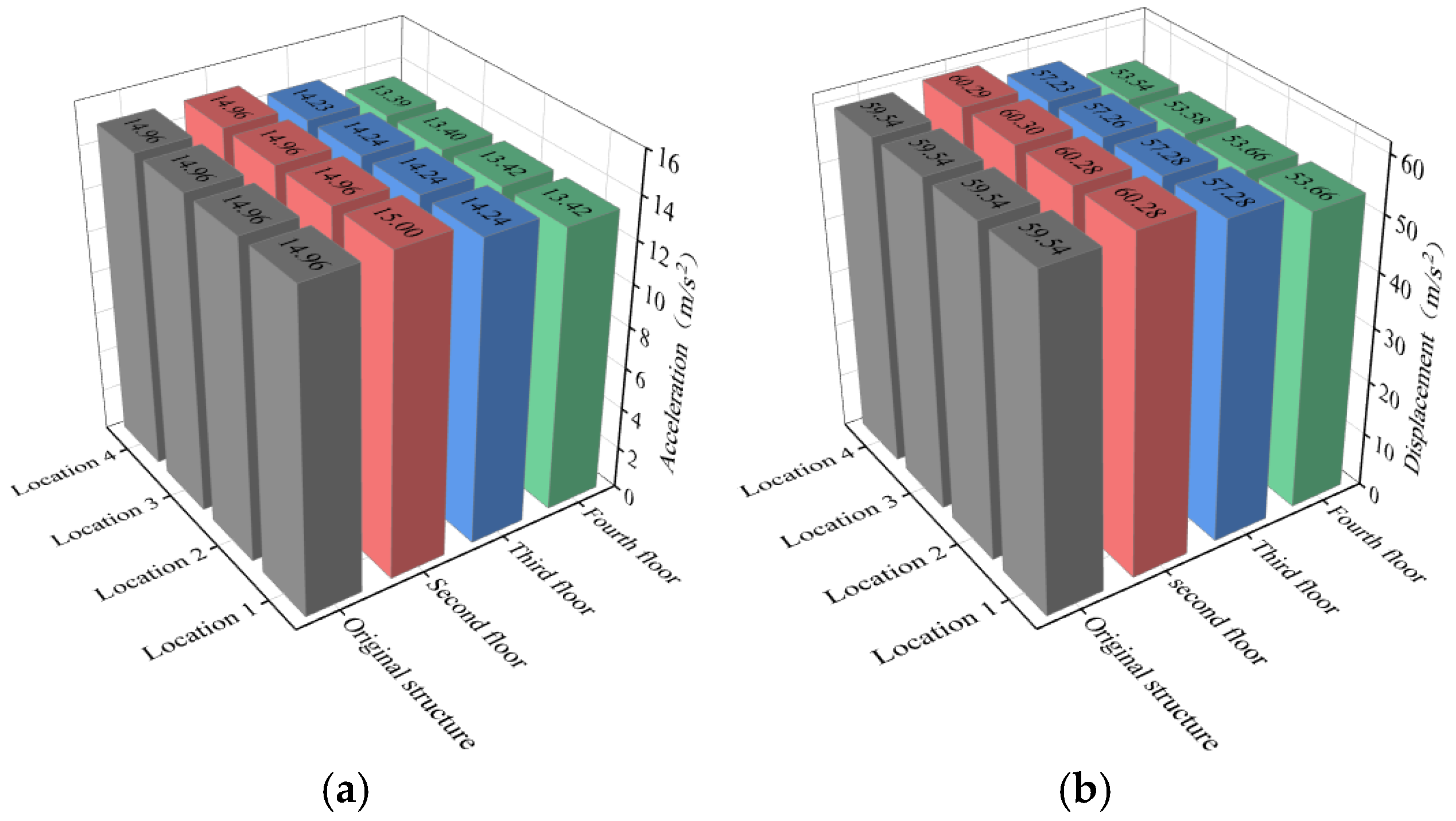 Buildings 12 00876 g018