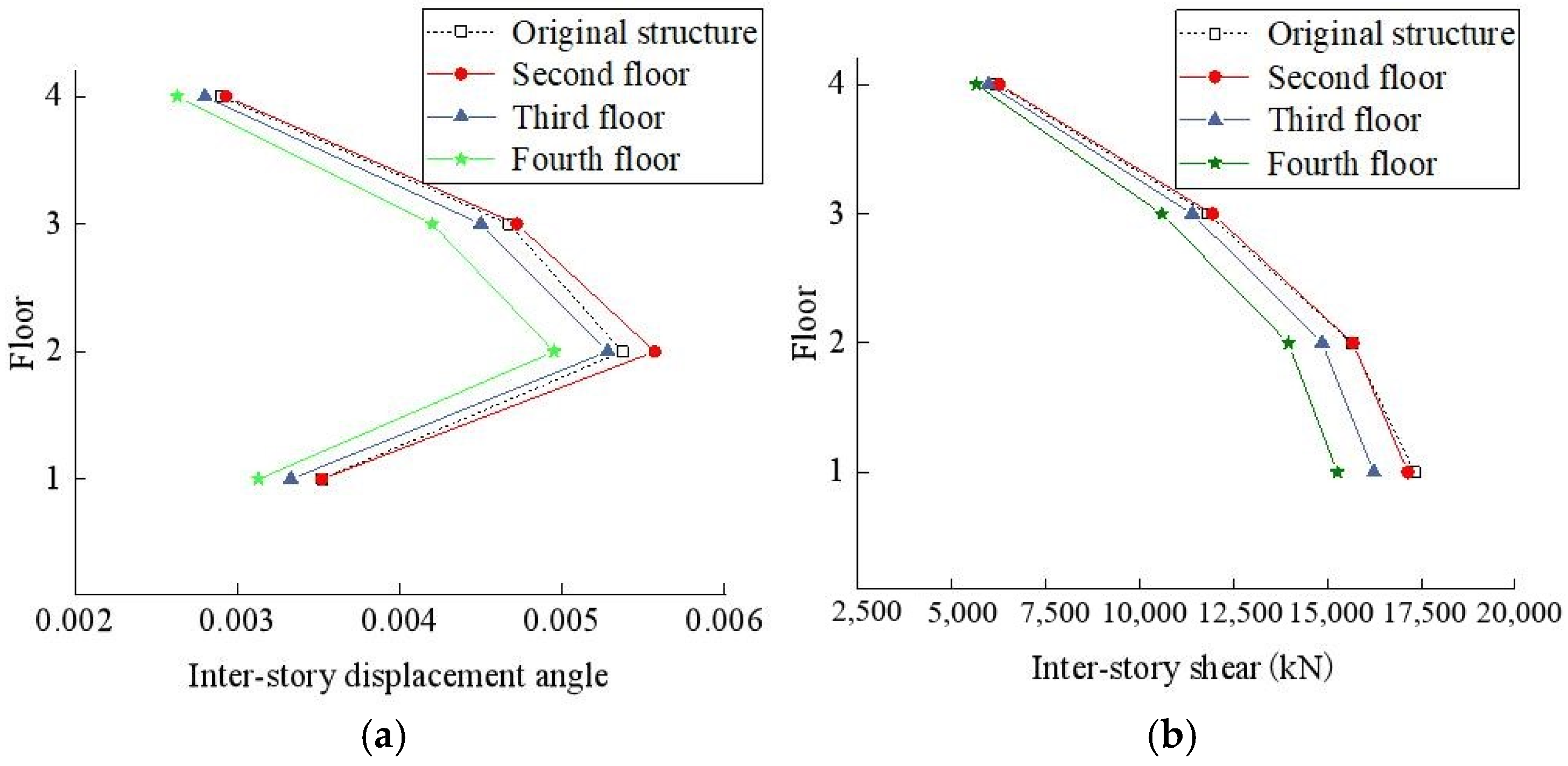 Buildings 12 00876 g019