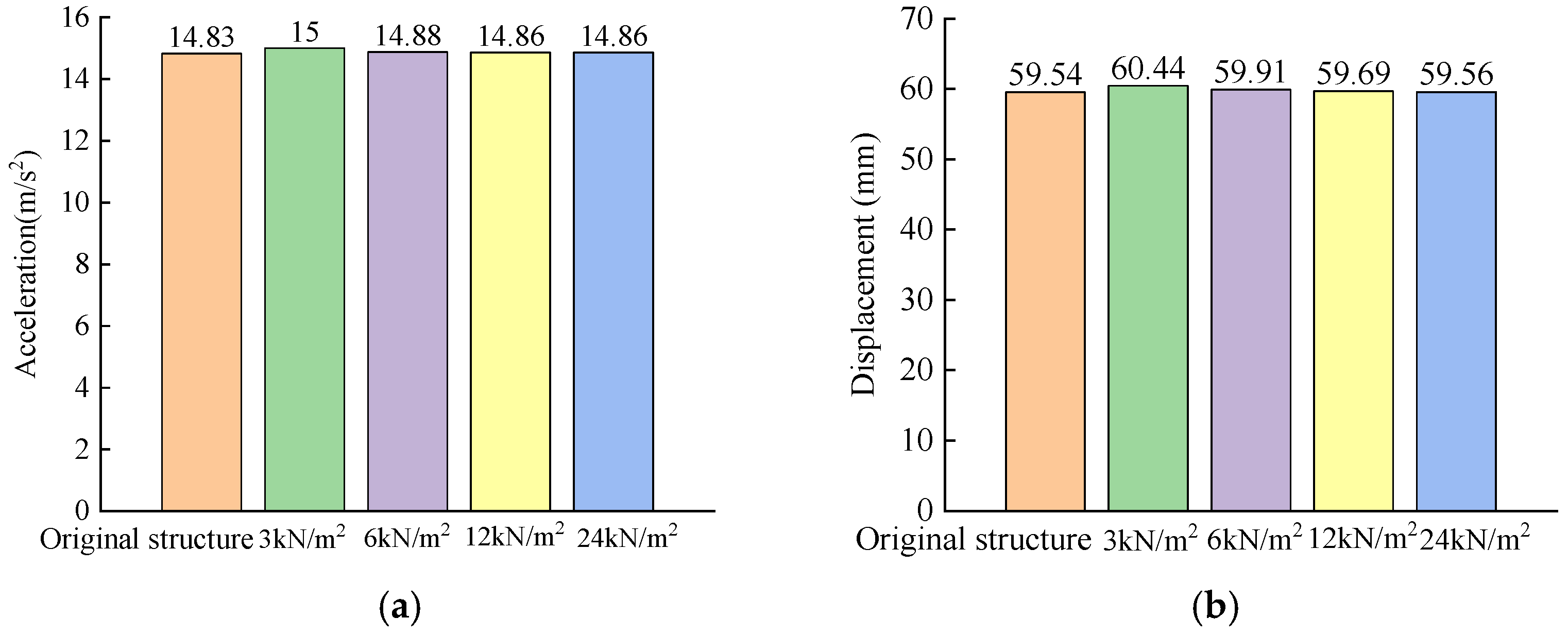 Buildings 12 00876 g021